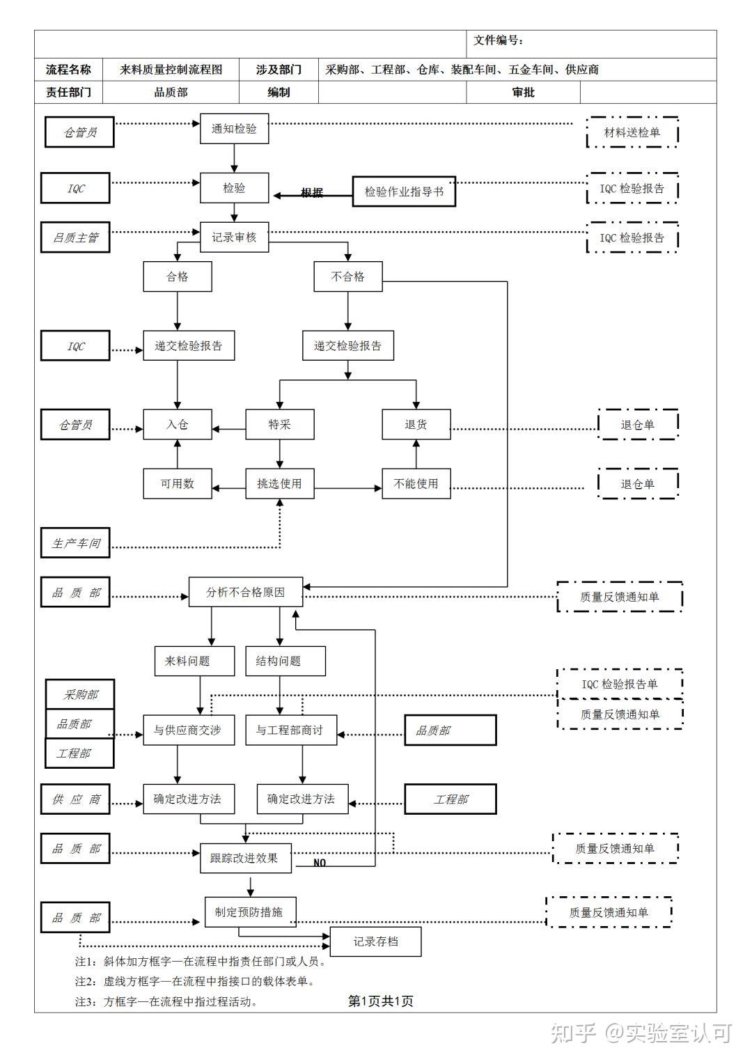 质量管理控制流程图