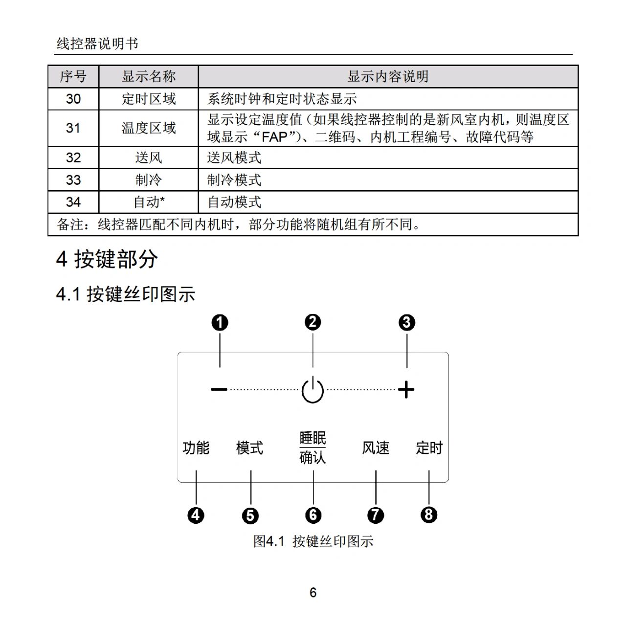 viomi空调说明书图片