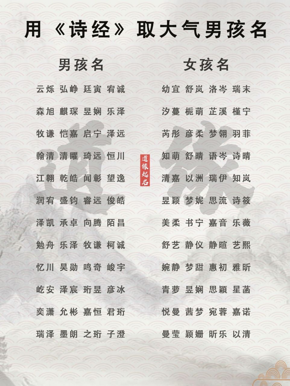 虎年用《诗经》取大气男孩名 男孩名 云烁 弘峥 廷寅 宥诚 森旭 麒琛