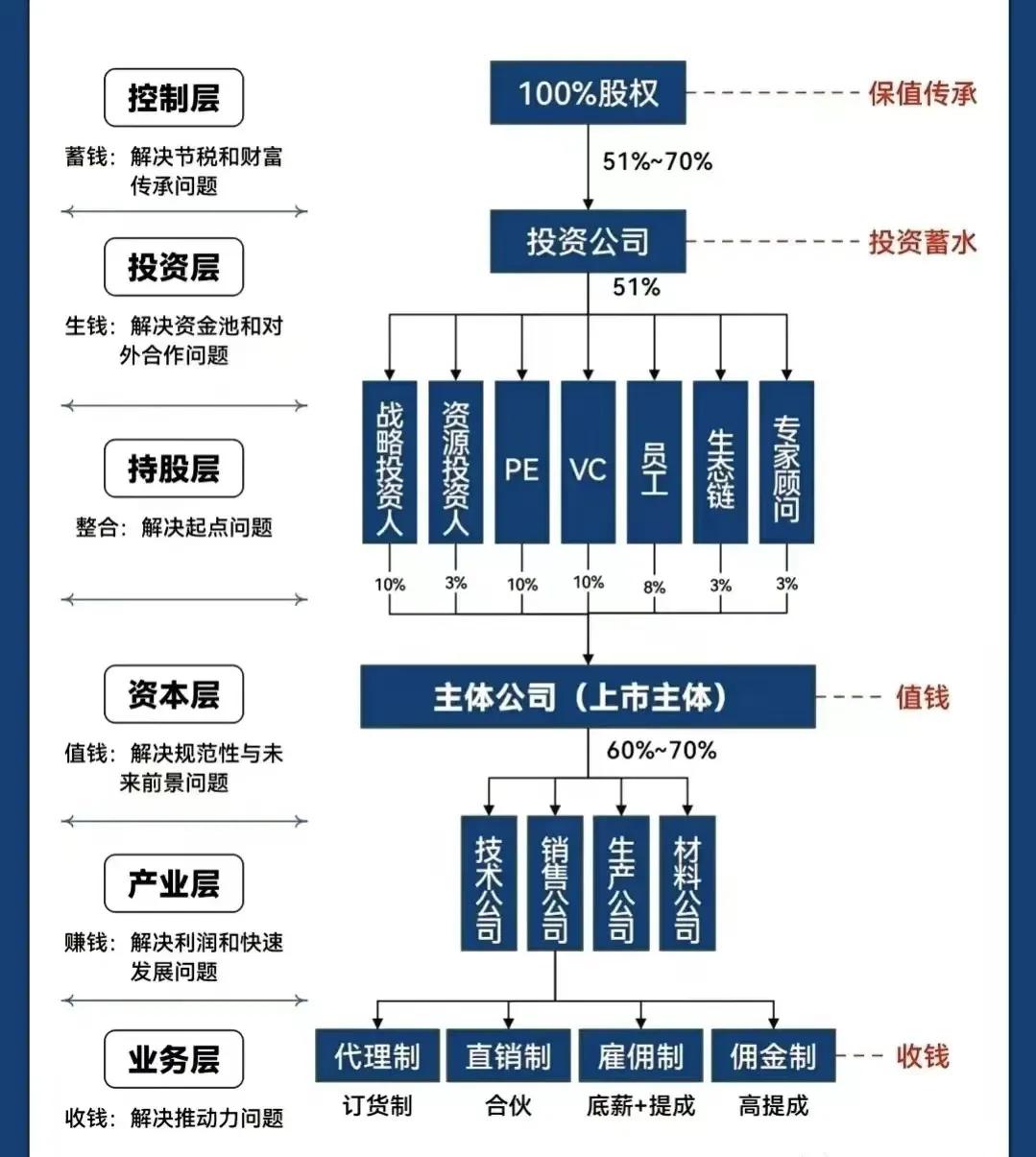 阳光诺和拟购买朗研生命100%股权 实现自身战略升级