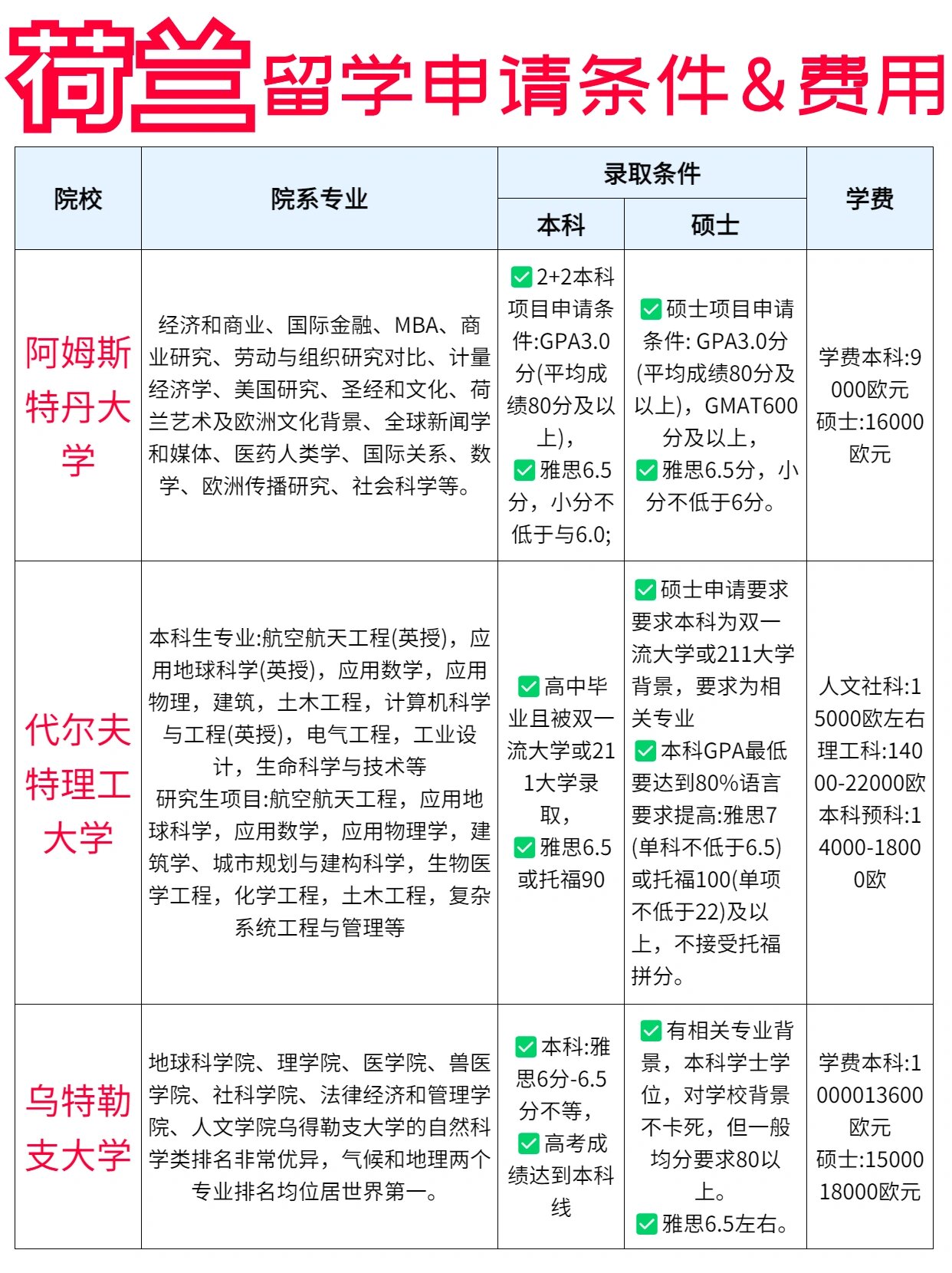 北欧留学0769♀荷兰留学申请条件&费用汇 荷兰是欧洲大陆上zui早
