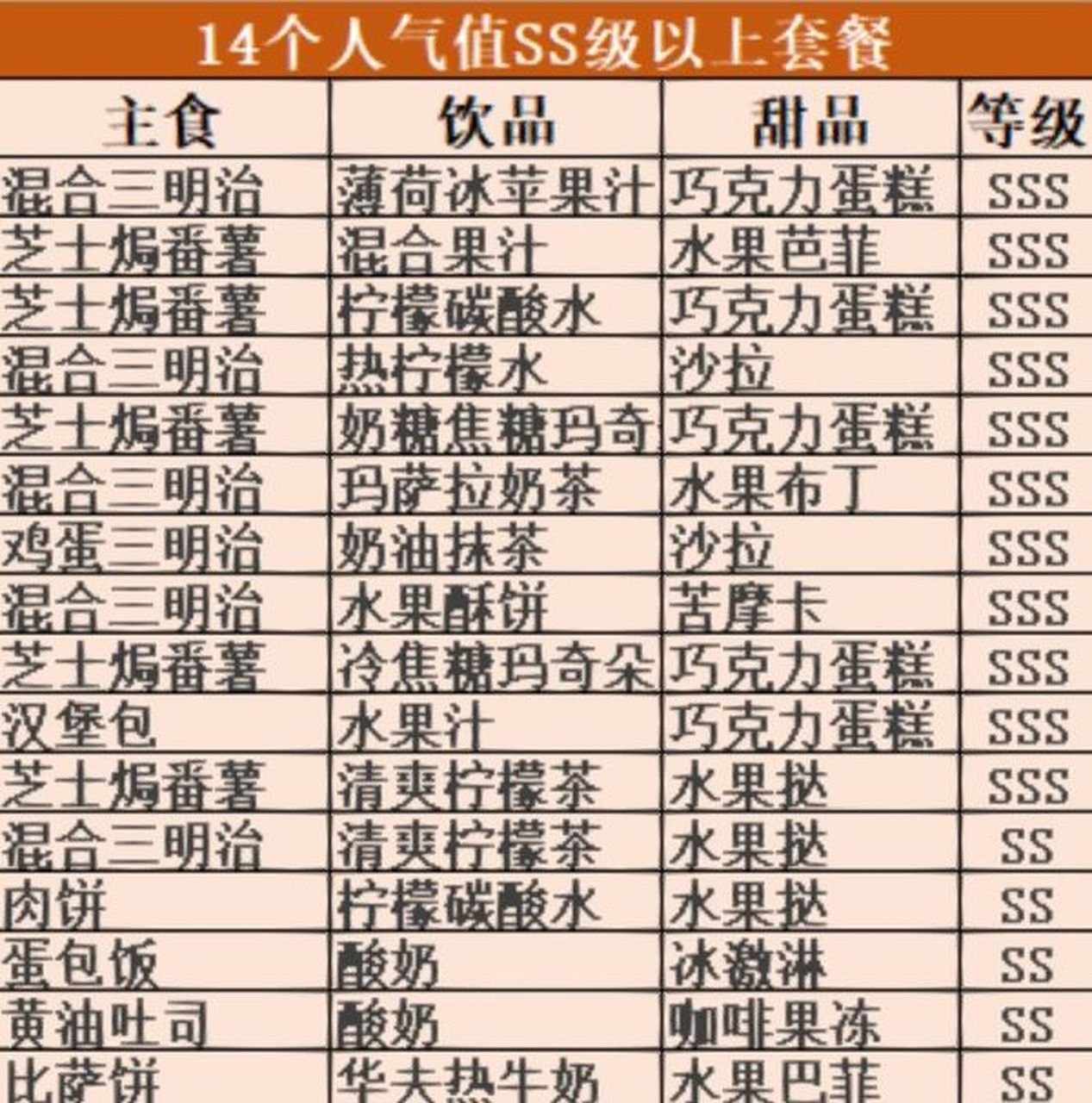 【中文】咖啡混合物语15款ss级套餐,持续更新 因为在造南澳岛,所以肝