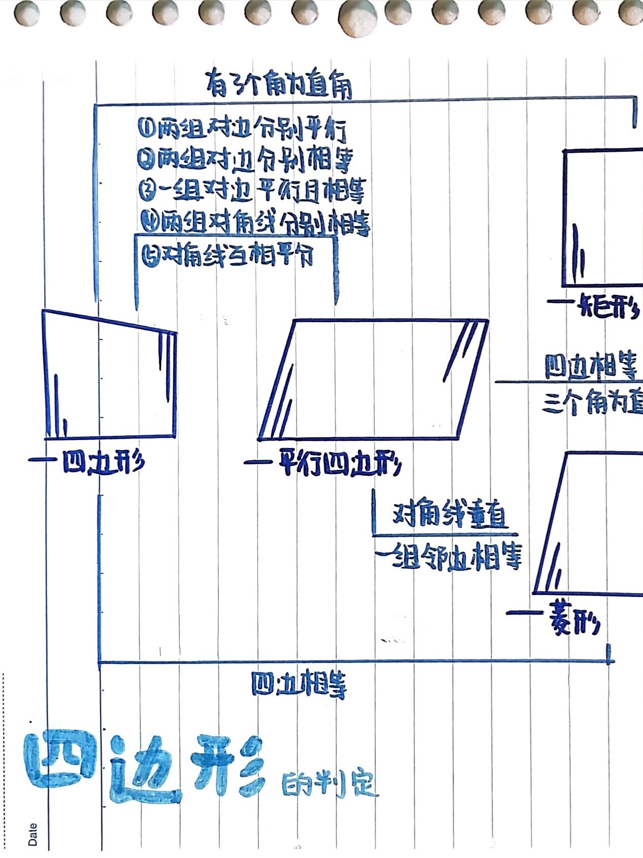 平行四边形的画法步骤图片