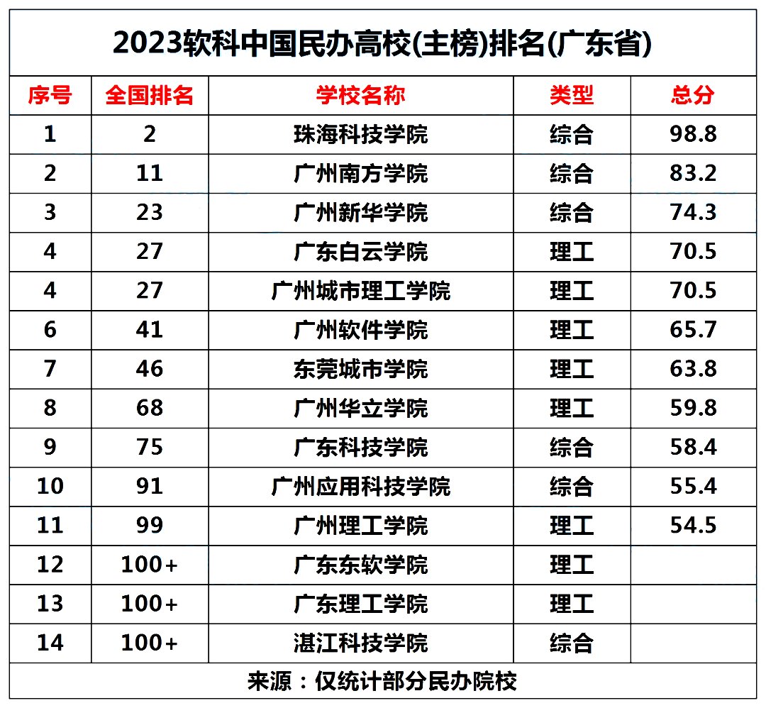 珠江商学院图片