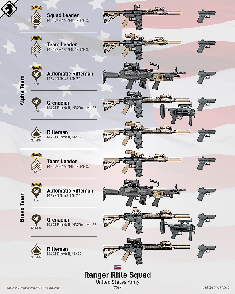 朝天门 的想法: 国外一些步兵班组的火力配置图一是9396vdv图二是