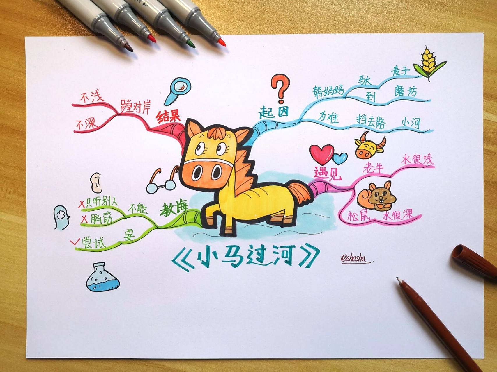 思维导图|二年级课文《小马过河》 可以带图评论了,快来上传你们的导
