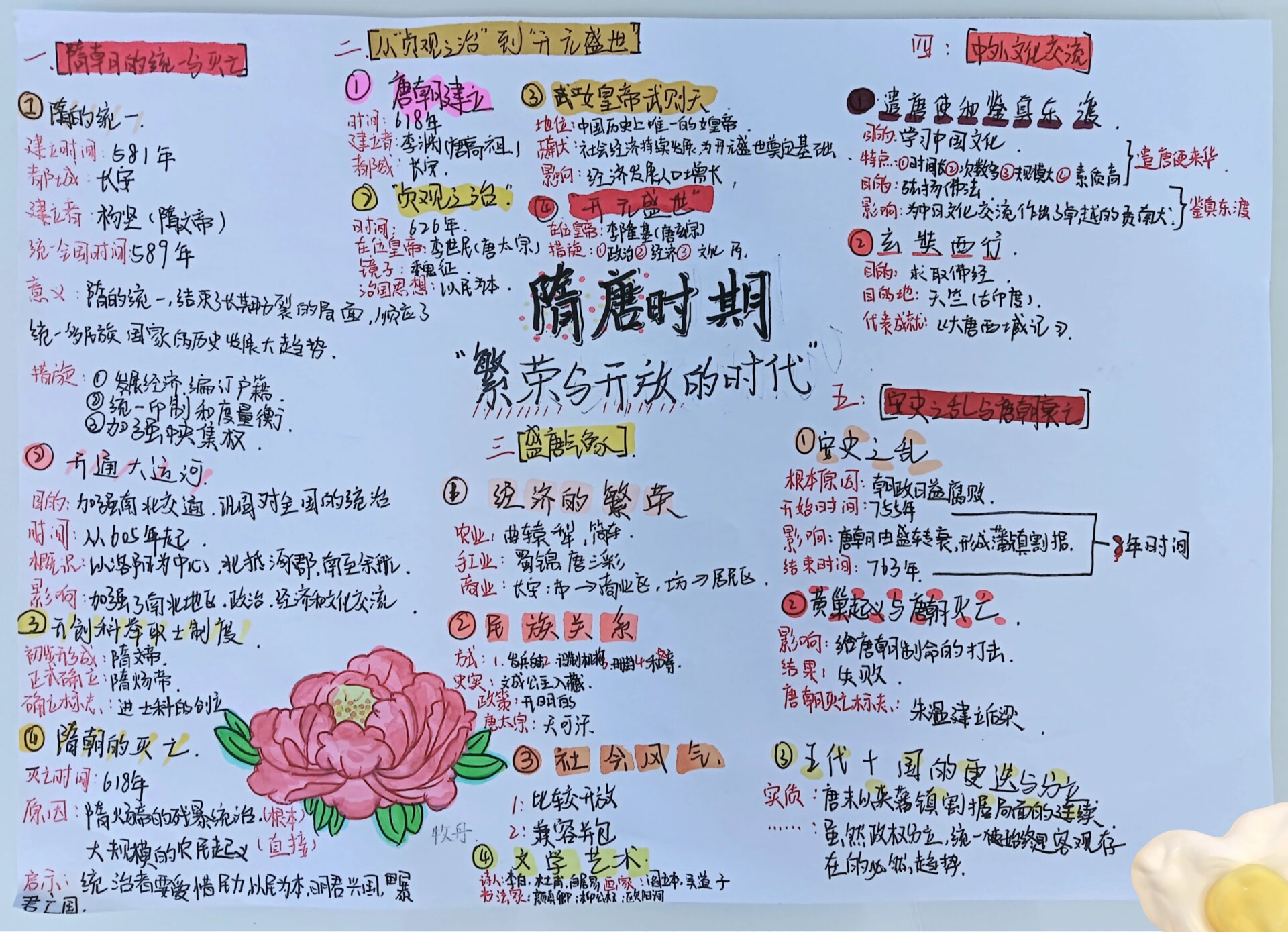 《隋唐时期·繁荣与开放的时代》思维导图