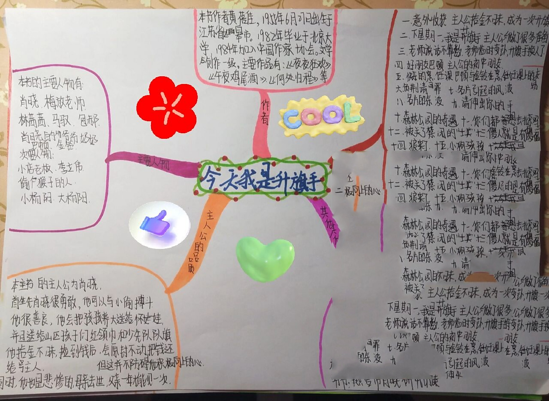 《今天我是升旗手》思维导图 画的不是很好看,如果几个内容在凑到中间