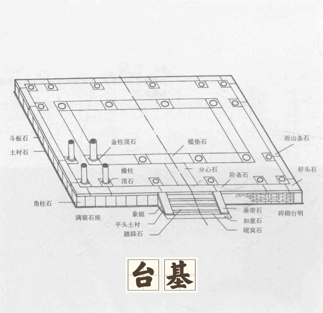 中国古建筑|台基