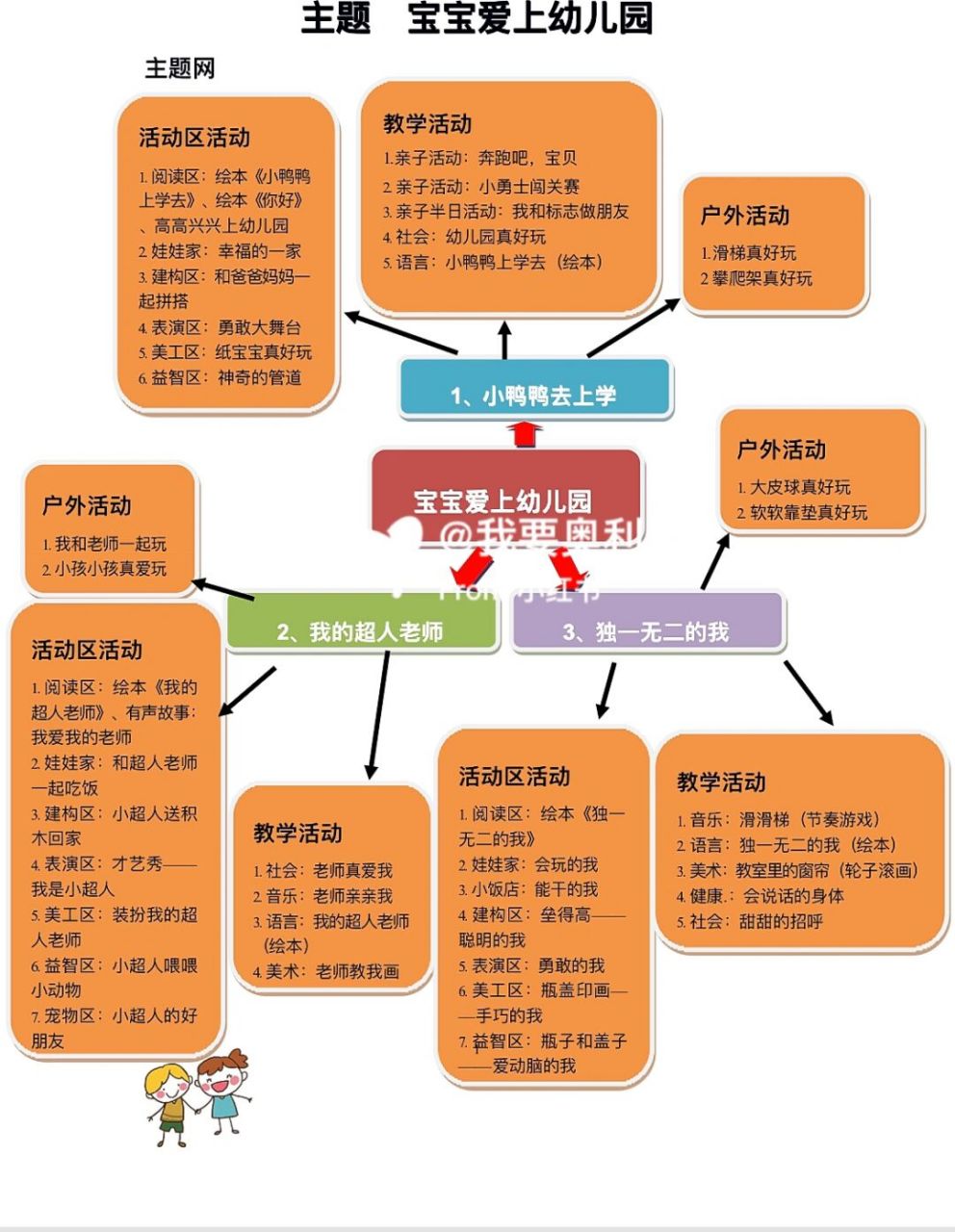 幼儿园# #幼师# #幼师必备# #幼儿园小班##园本课程# #幼儿园园本