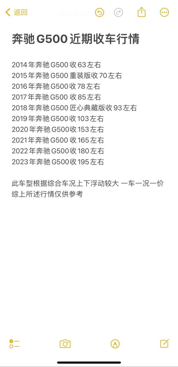 奔驰大g最新收购行情.