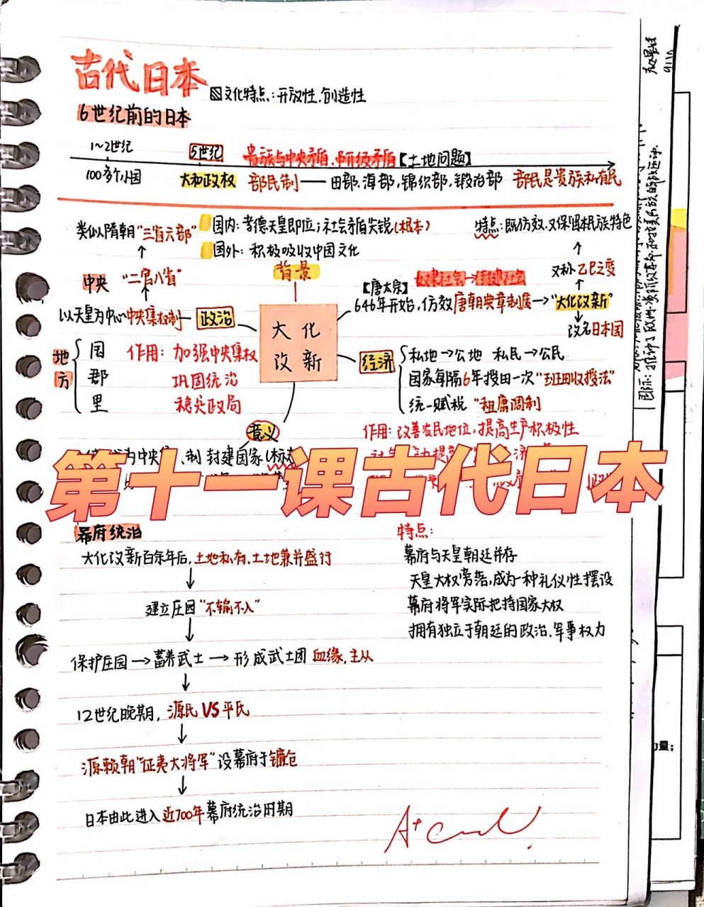 古代日本思维导图 九上历史第十一课 古代日本思维导图