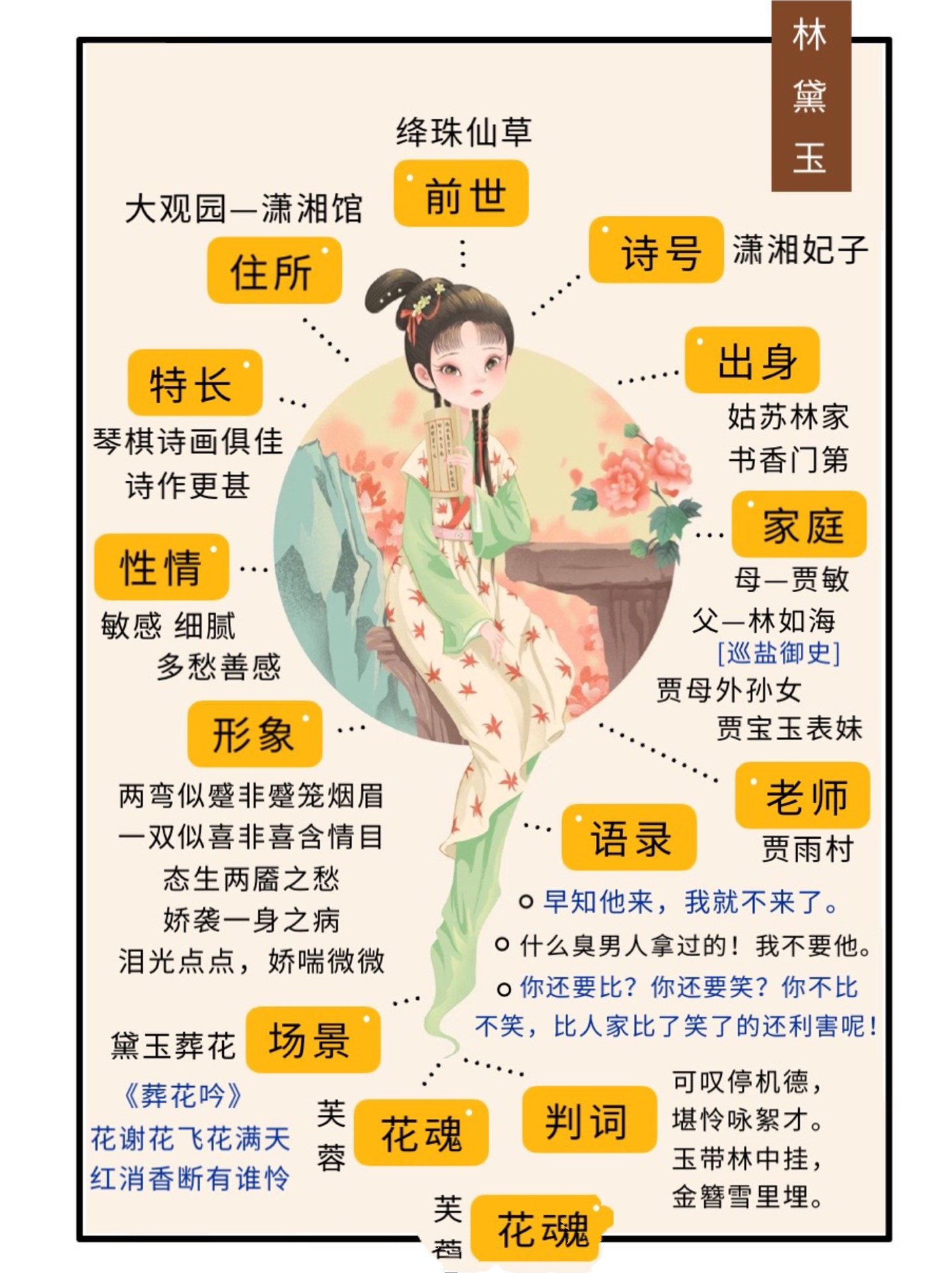 探寻你心中的红楼梦中人呀··· ————🌸 🍃林黛玉人物卡片