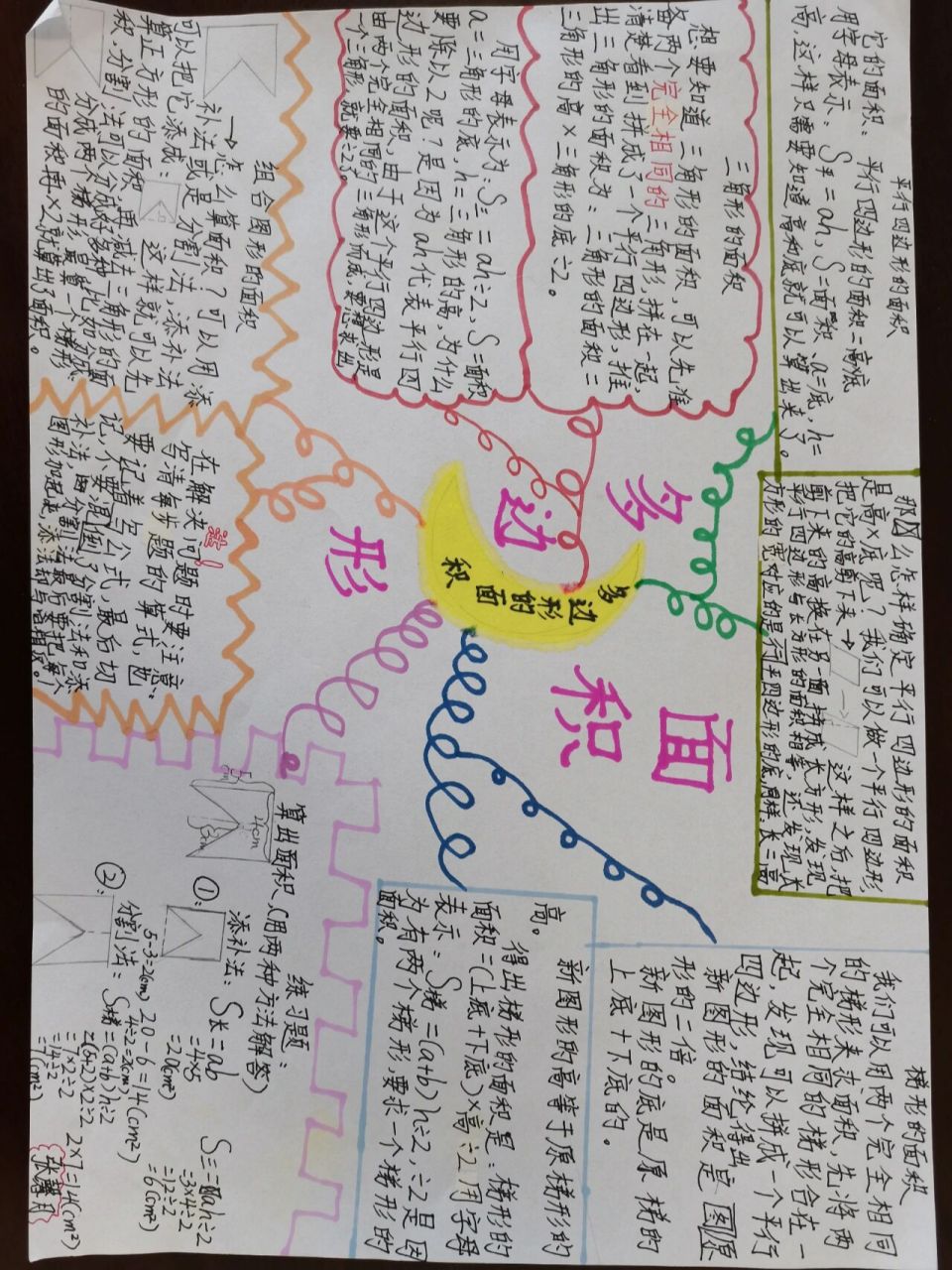 多边形的面积思维导图