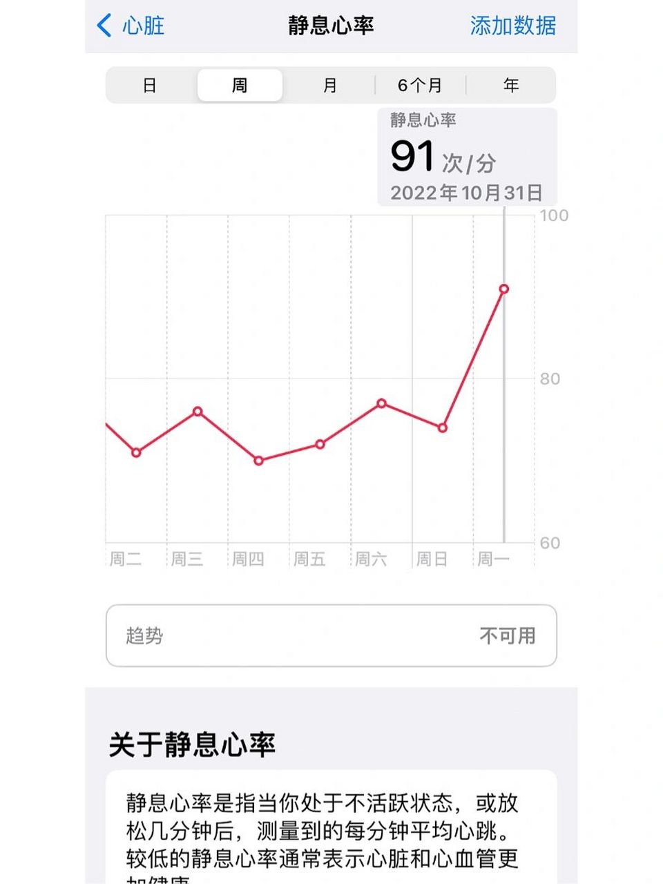 孕13周 ,感觉心跳越来越快和沉重 去做了心电图和心脏彩超,有一点心率