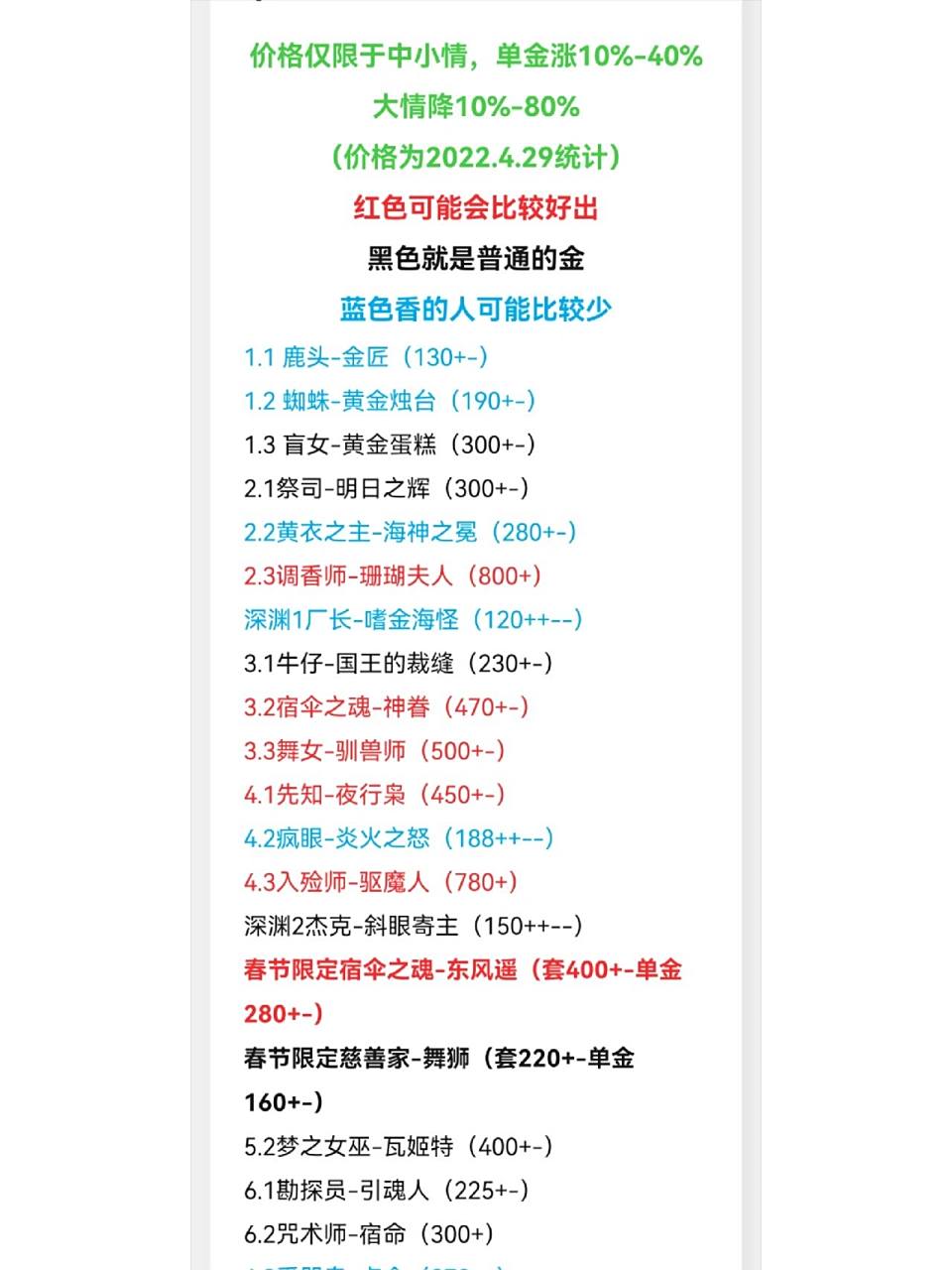 转载第五人格交易吧价格表