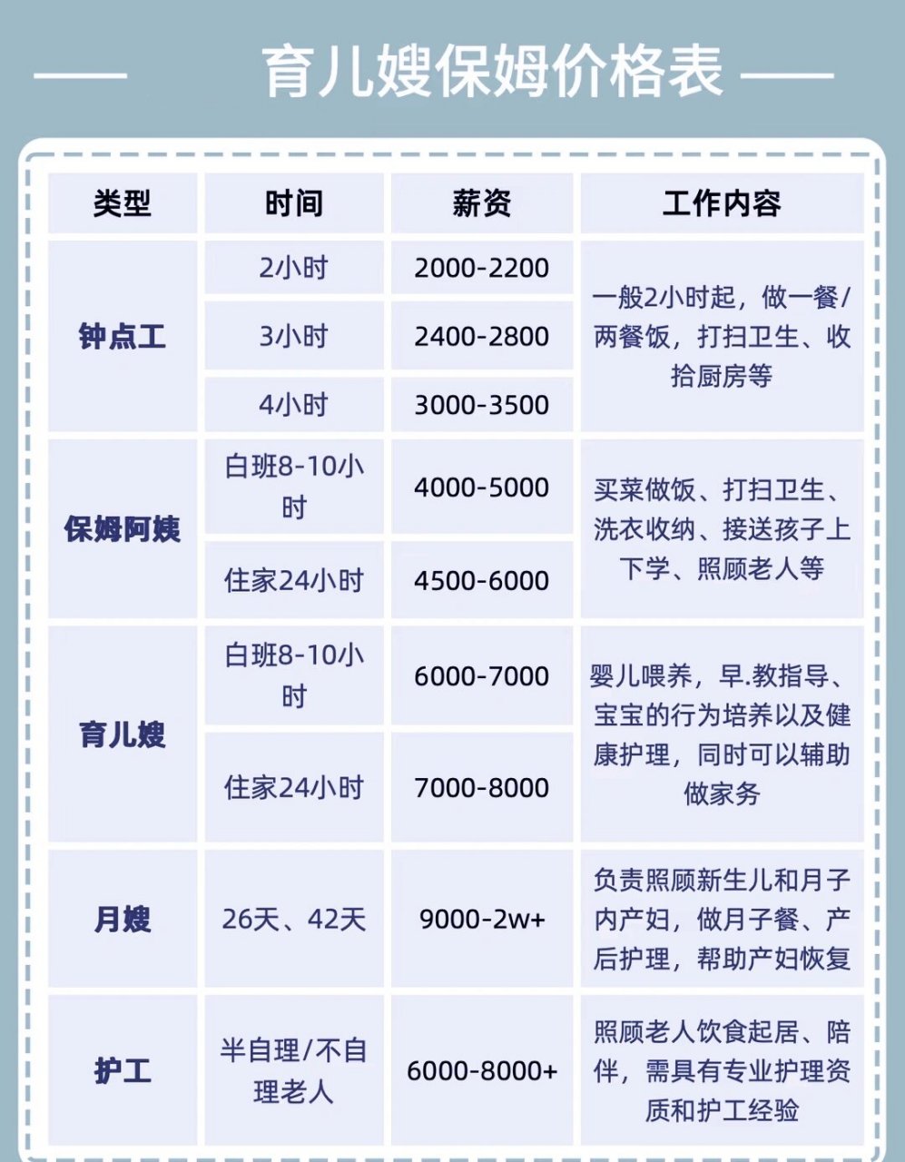 长沙找保姆攻略73育儿嫂月嫂阿姨参考价 在长沙,育儿嫂阿姨一个月的