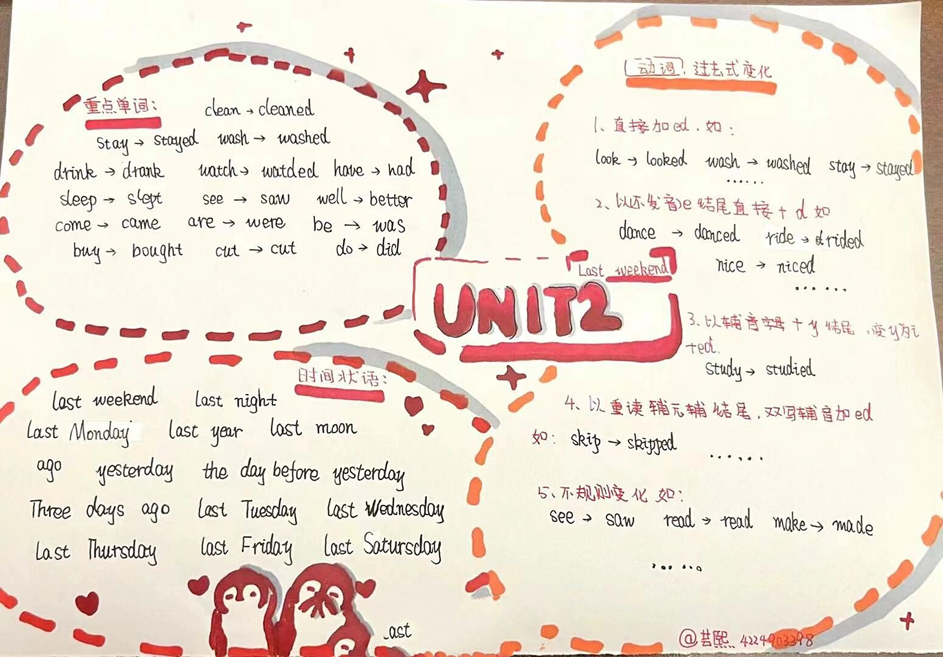 六下第二单元英语思维导图 六下第二单元英语思维导图