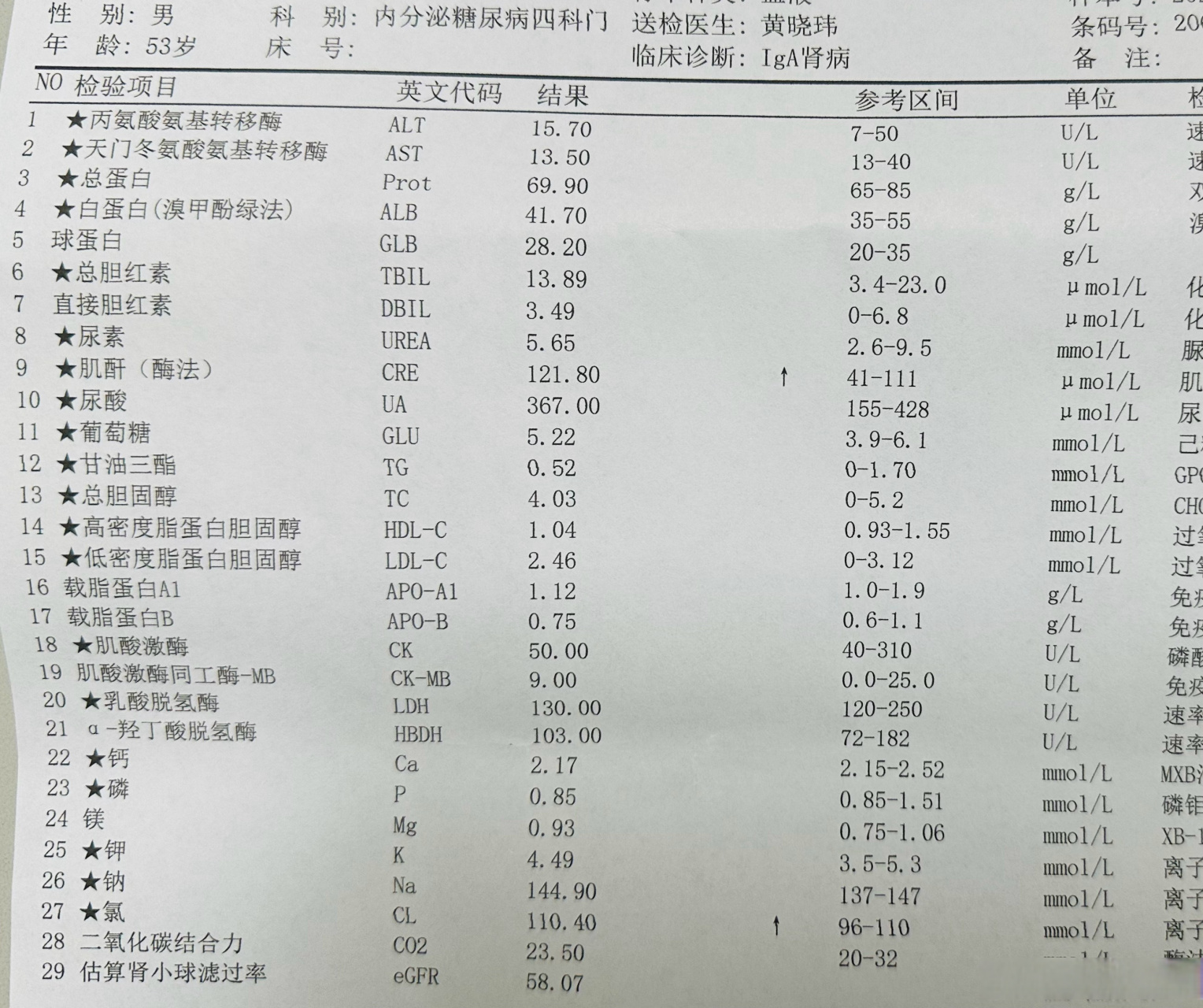 怎么看肾功能化验单图片