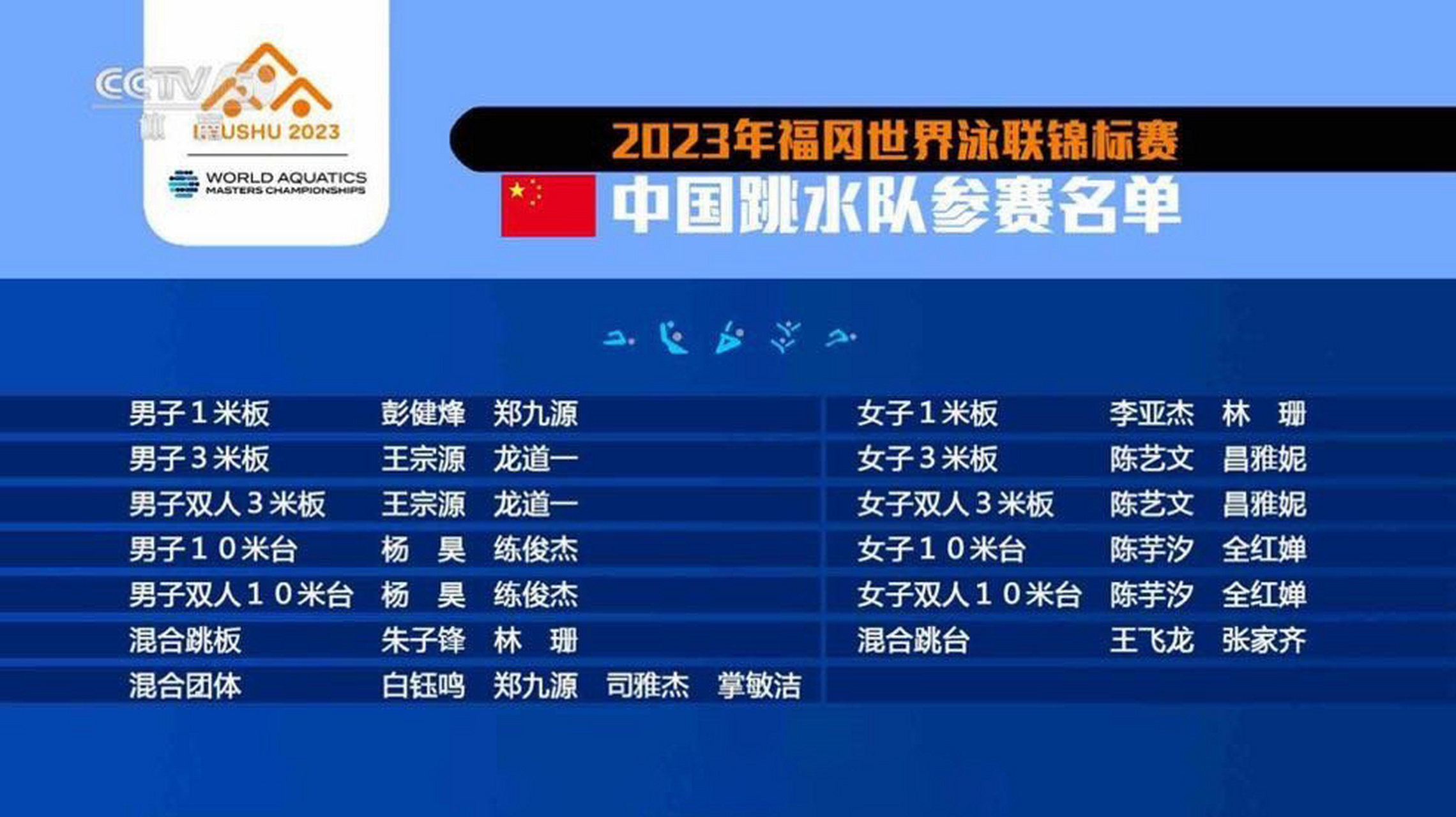 中国国家跳水队公布参赛名单,名单共包括男女共18名运动员