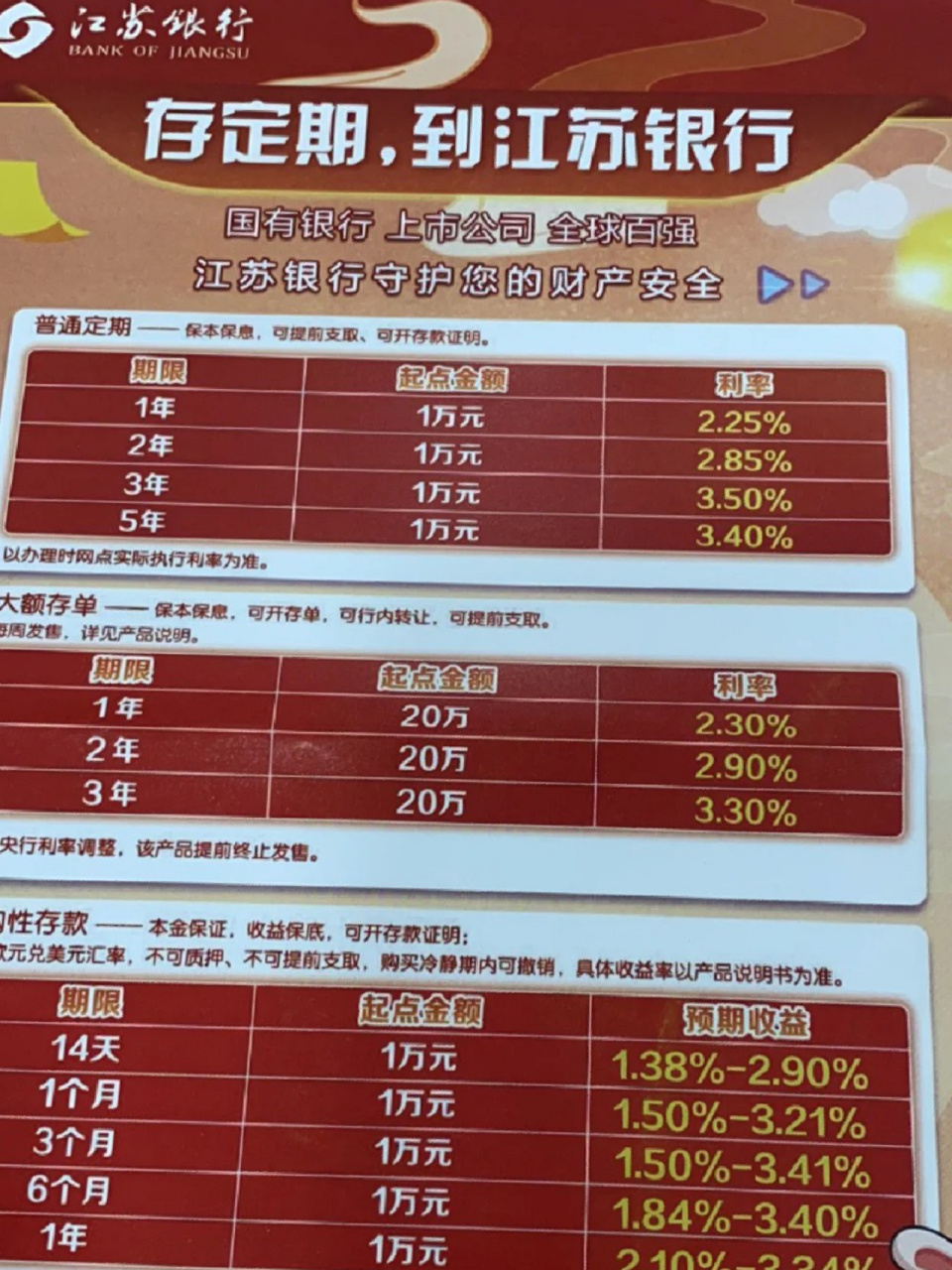 江苏银行定期存款 大额存单 周六趁着休息去江苏银行存了钱 去之前先