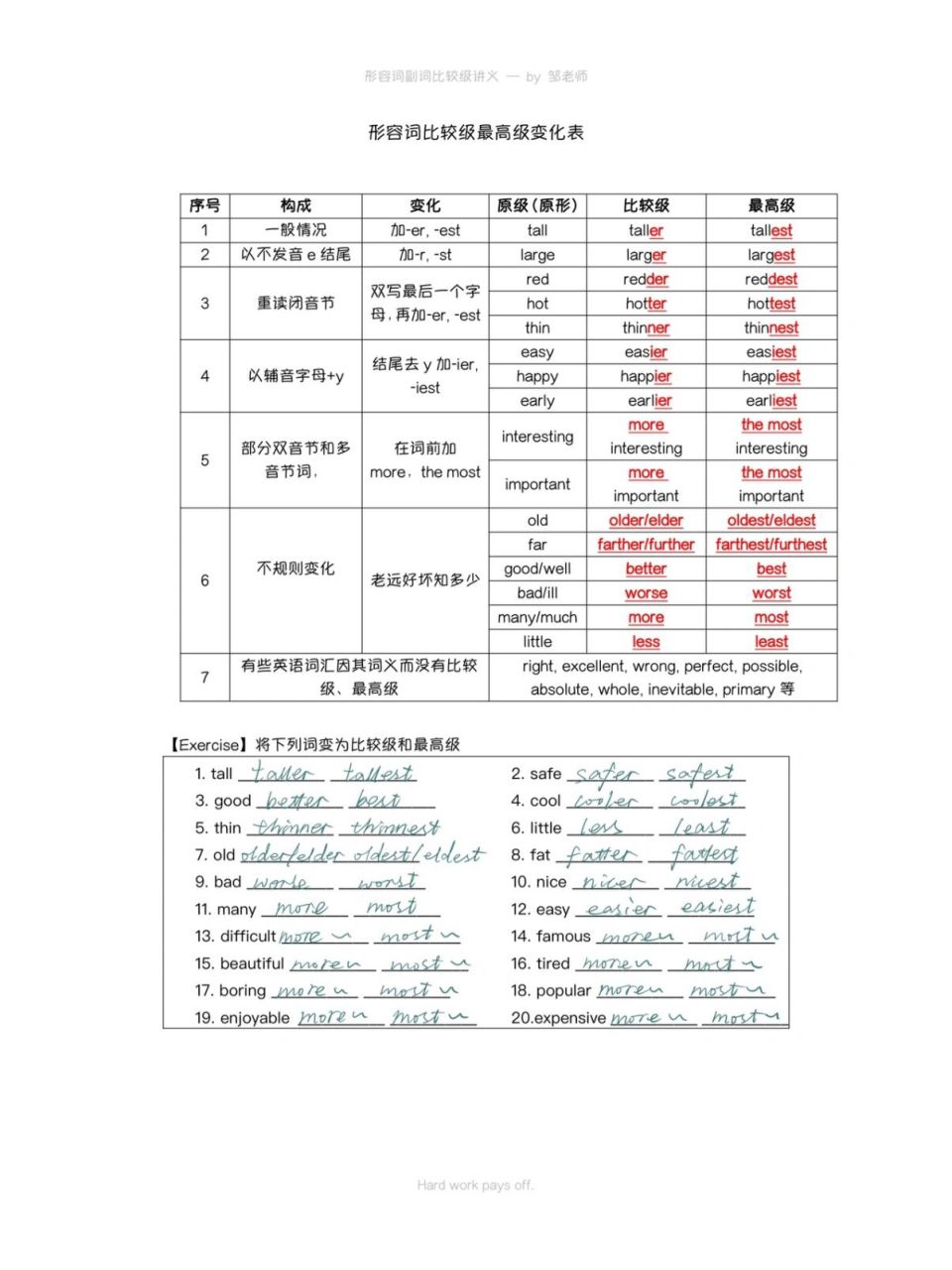 一张表搞定比较级最高级!(附练习)