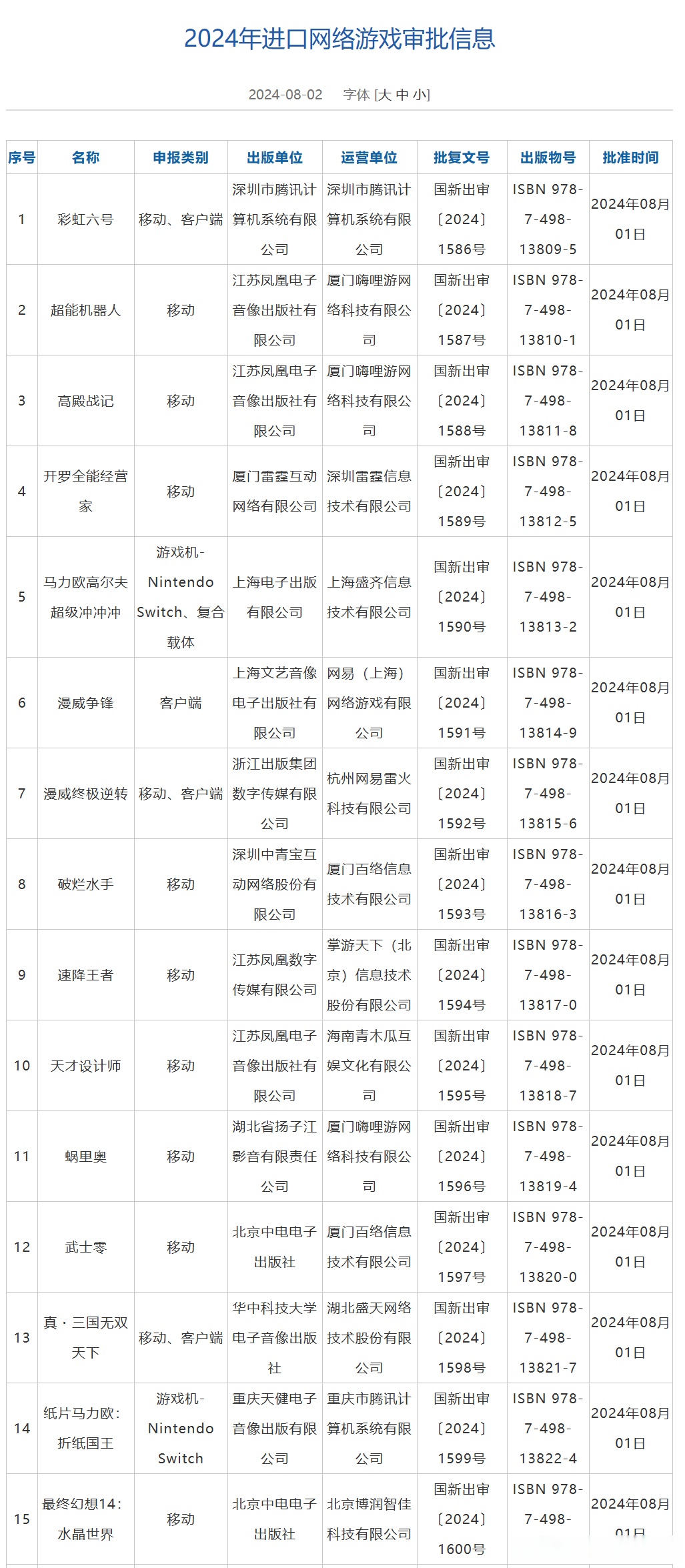 其他值得注意的游戏还有steam移植游戏《高殿战记》《开罗全能经营