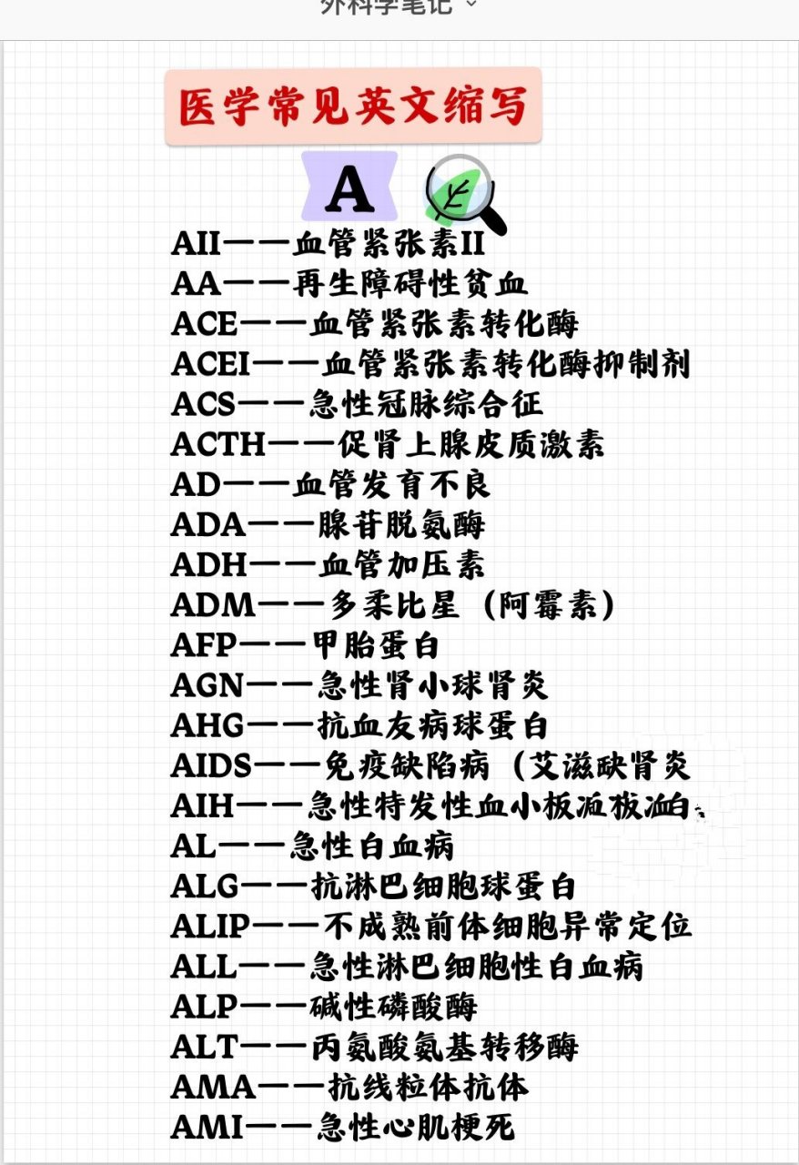 医学生常用英文缩写|a～g