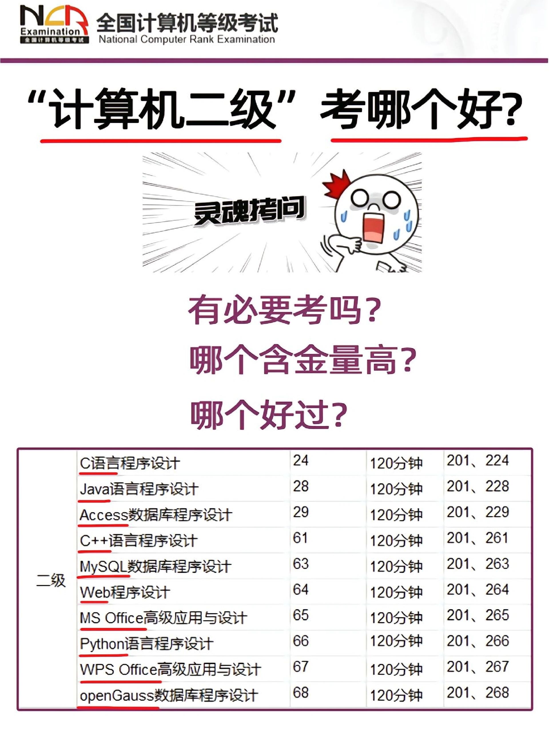 计算机专业需要考计算机二级吗,计算机专业需要考计算机二级吗? 计算机专业需要考计算机二级吗,计算机专业需要考计算机二级吗?