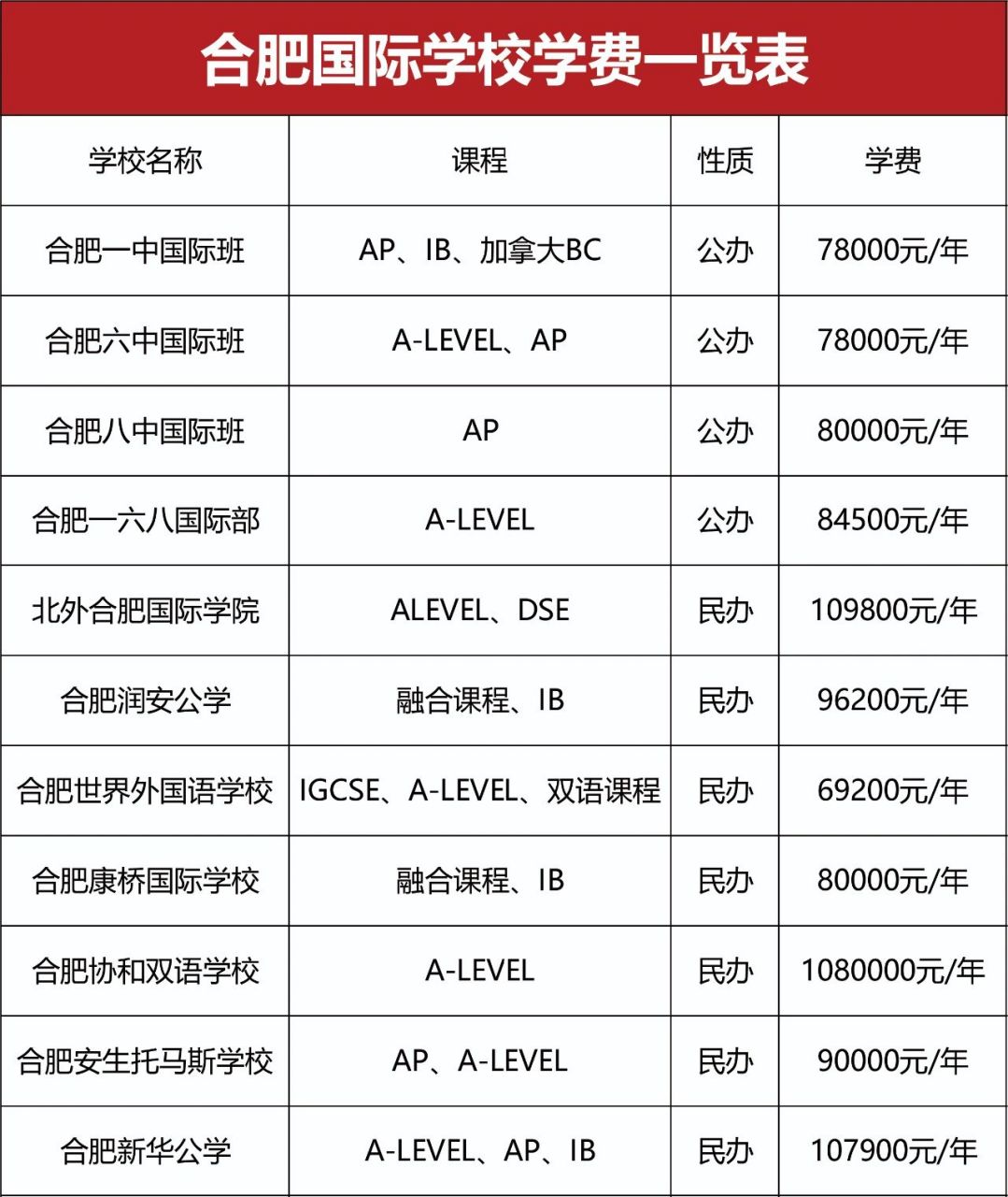 干货|合肥国际学校学费一览表