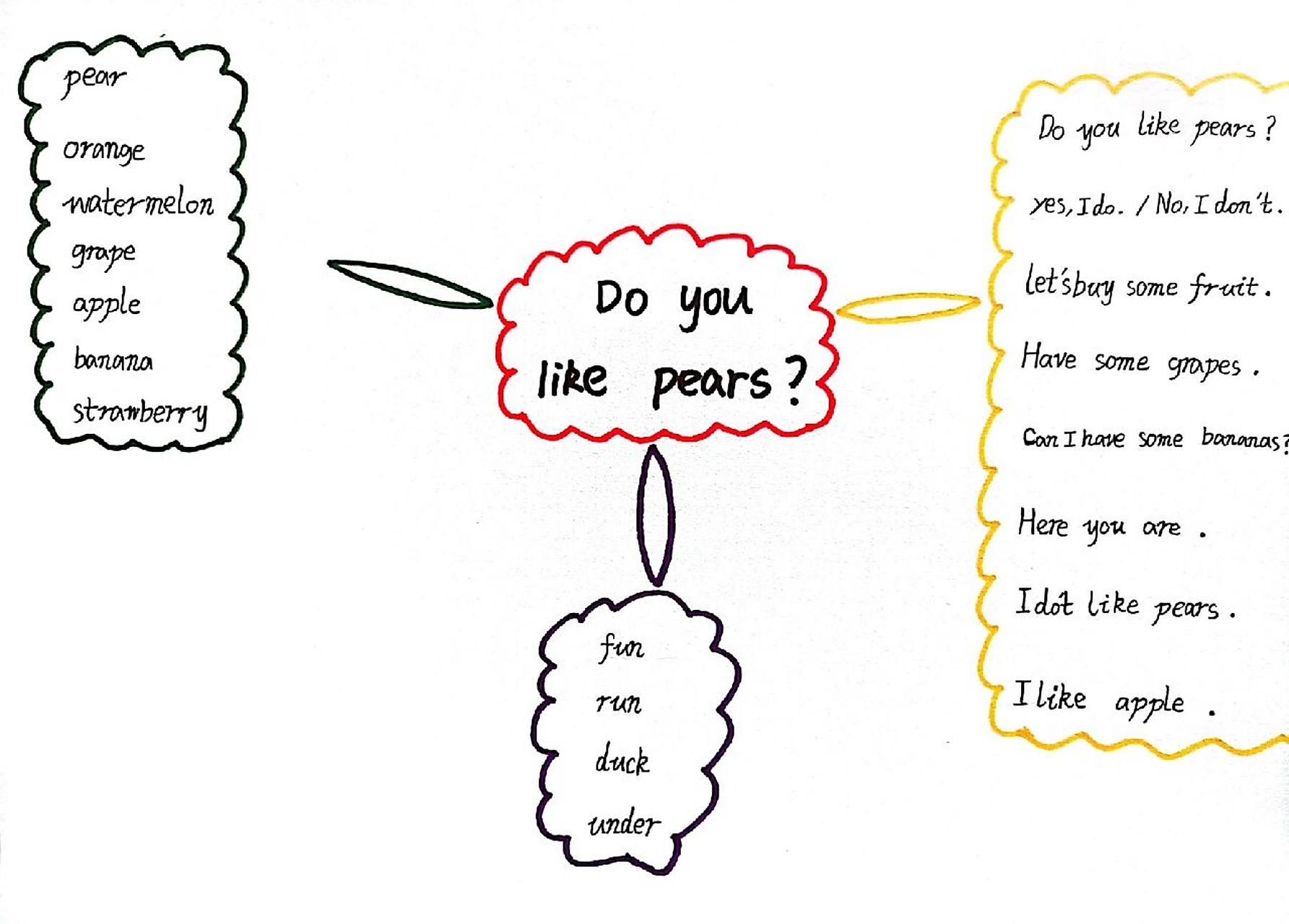 三年级下册第五单元英语思维导图