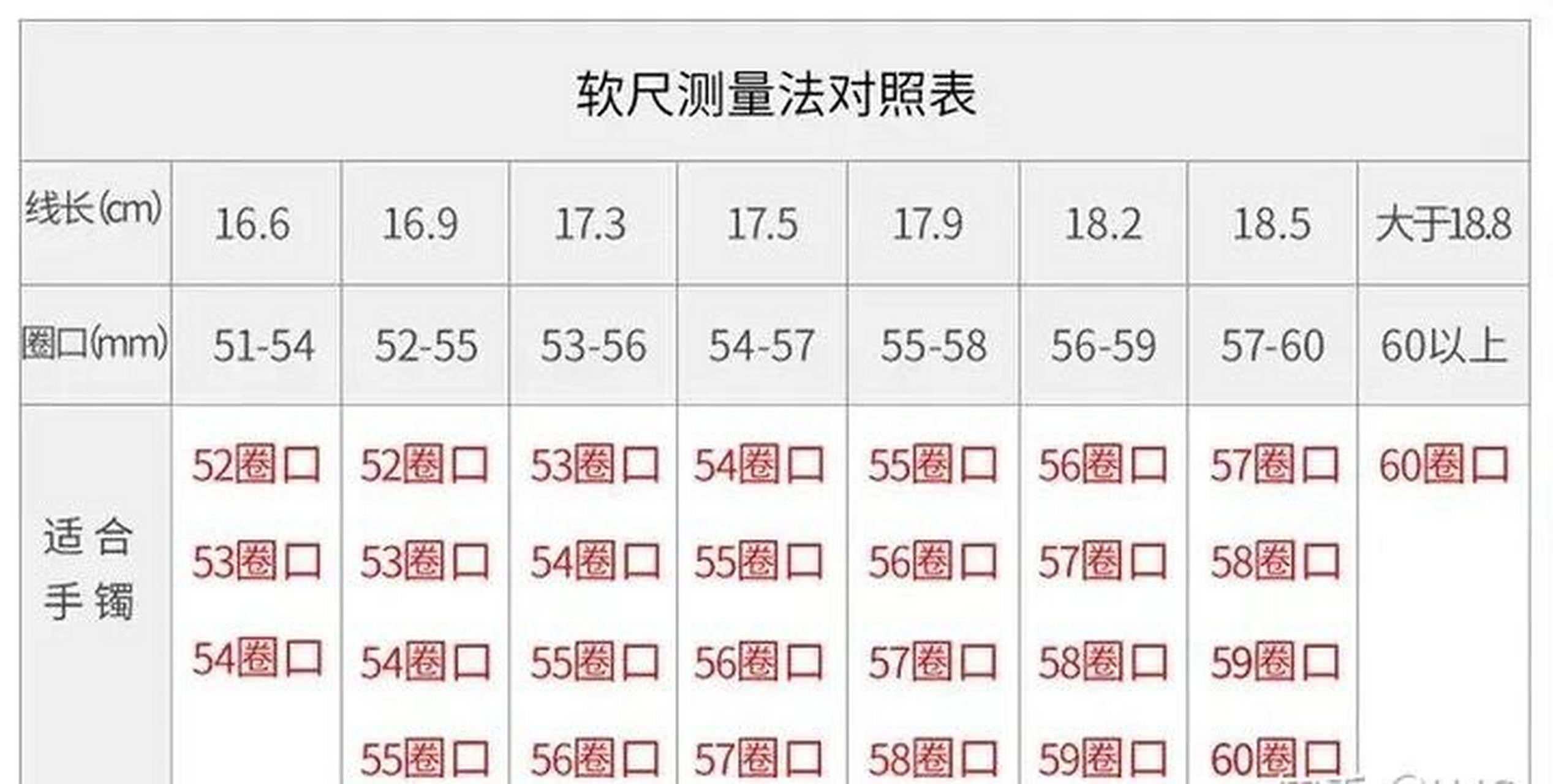 翡翠手镯圈口怎么量尺寸 翡翠手镯圈口尺寸在测量的时候可以使用红线