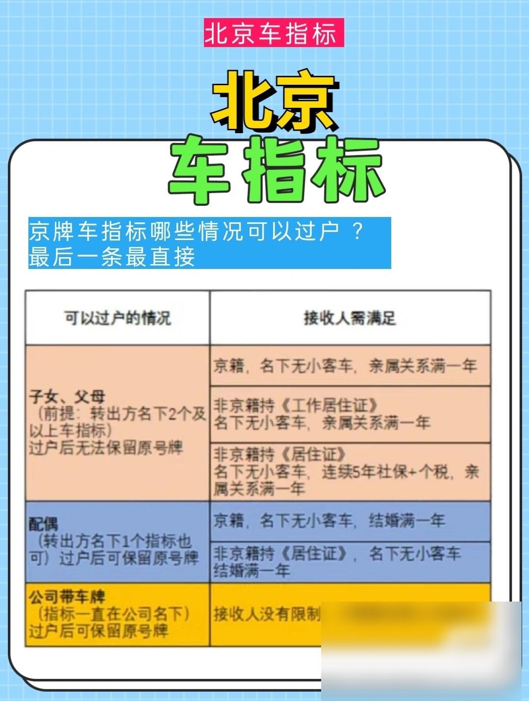 京牌车指标哪些情况可以过户?