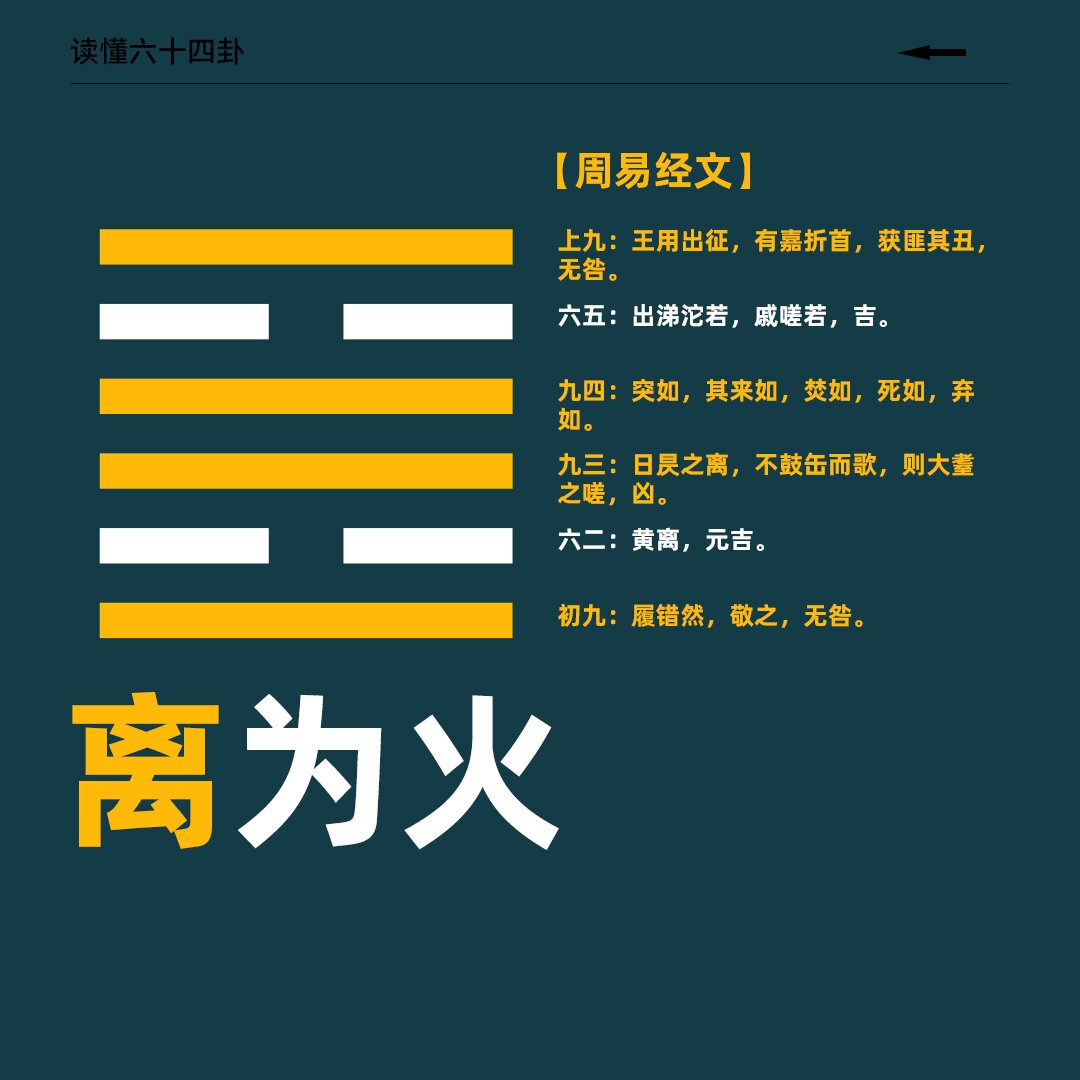 易经六十四卦之【离卦