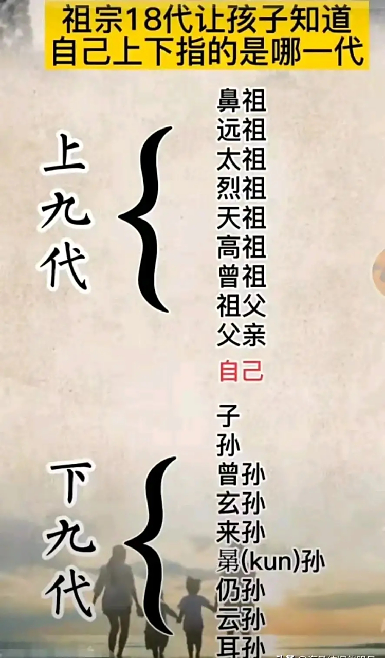 什么是祖宗十八代! 讲真的! 谁能超过7代.