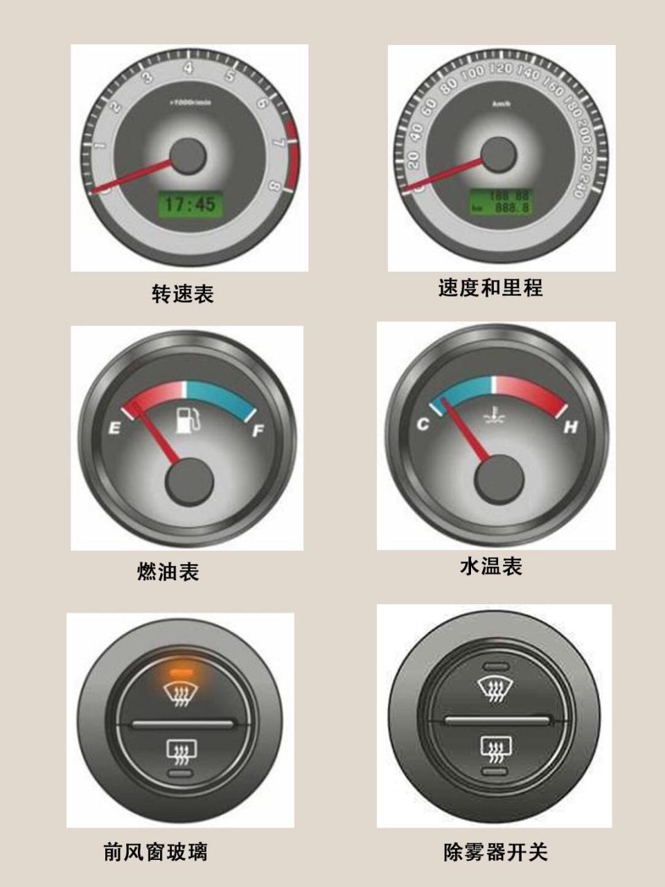 科目一考试仪表盘图图片