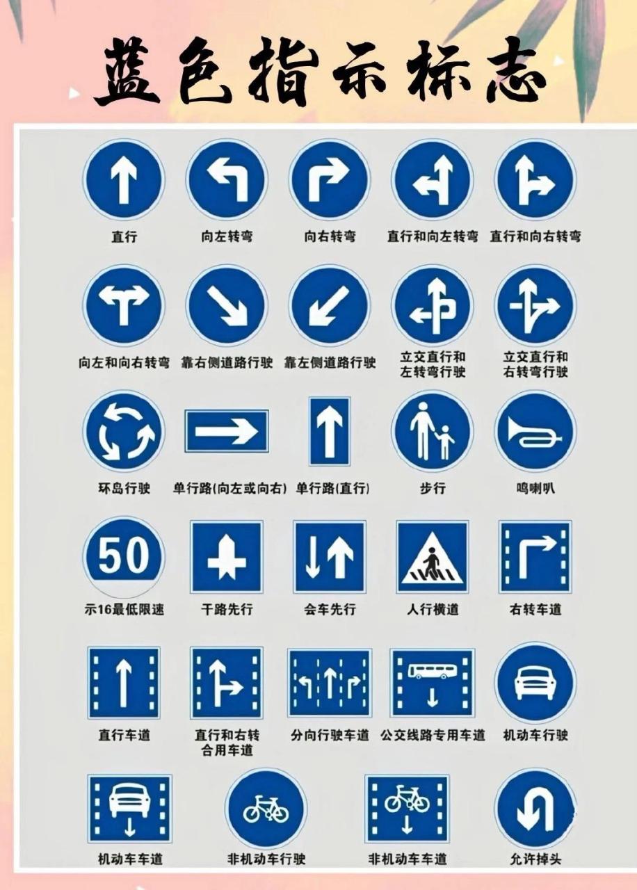 一分钟带你了解科目一标志牌大全.