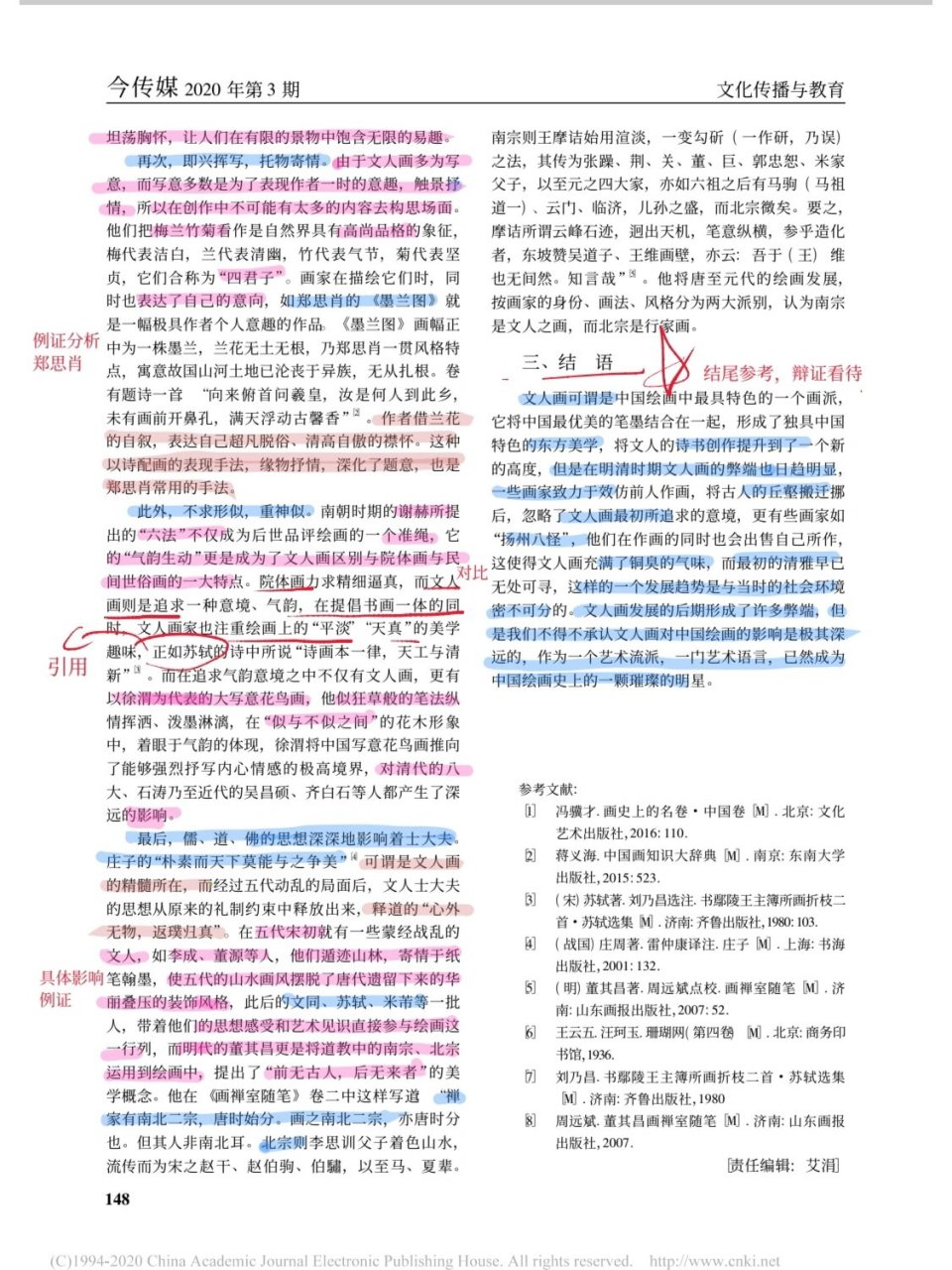 论述题素材‖中国文人画发展脉络及特点 有关中国文人画的发展历程