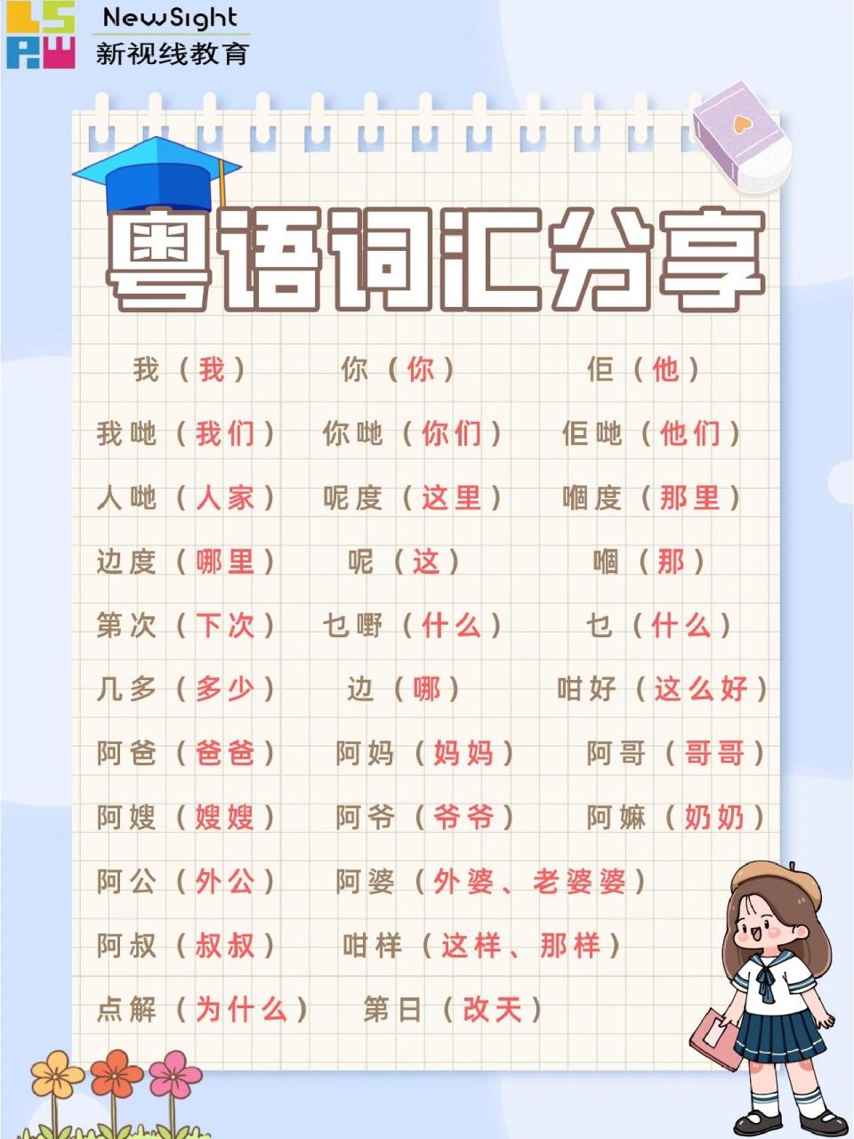 日常粤语词汇分享(1) 粤语的日常用语和词汇和汉语还是有一些差别的