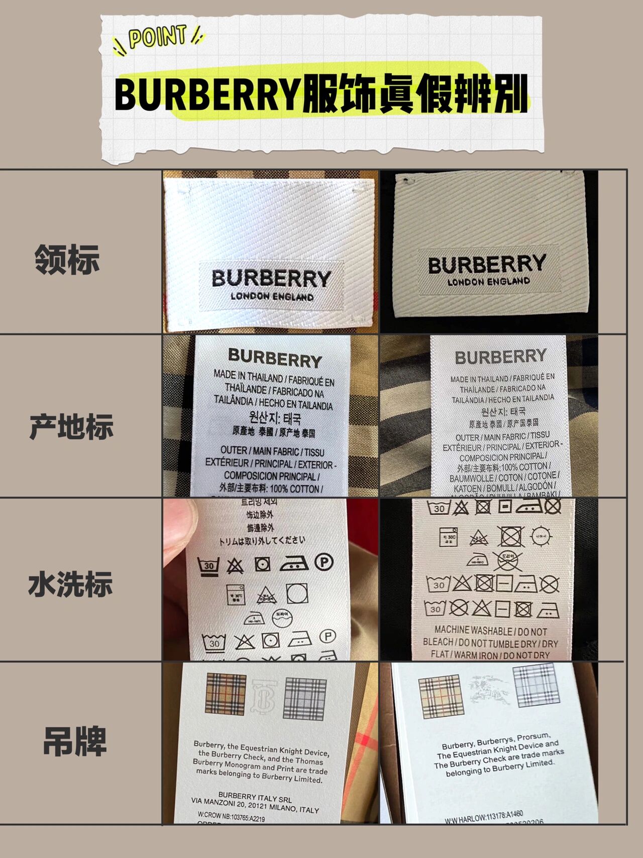 burberry服饰真假辨别6015买大牌不迷路