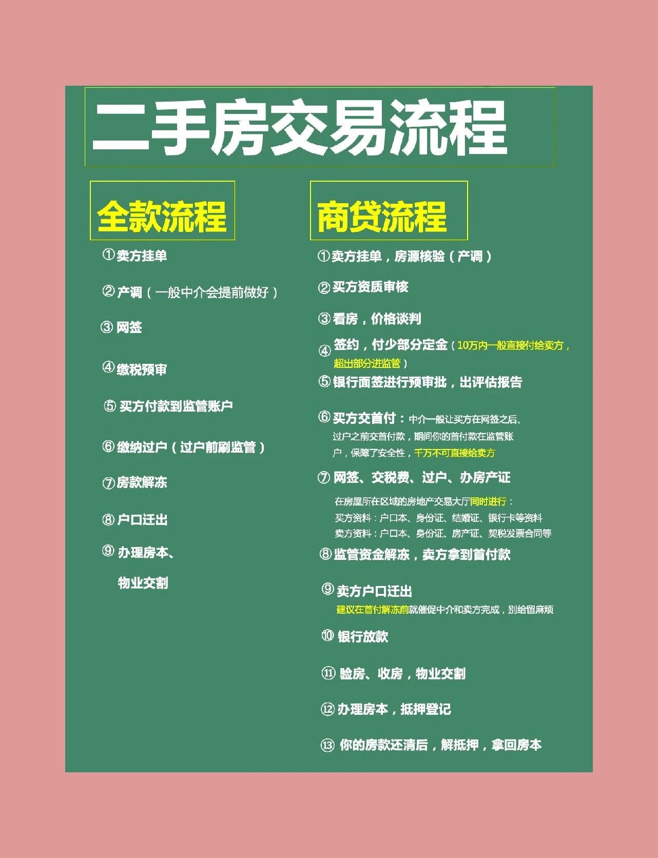 超全二手房交易流程!避免踩坑!
