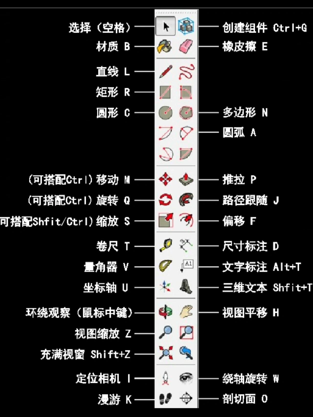 自学su 的快捷键分享