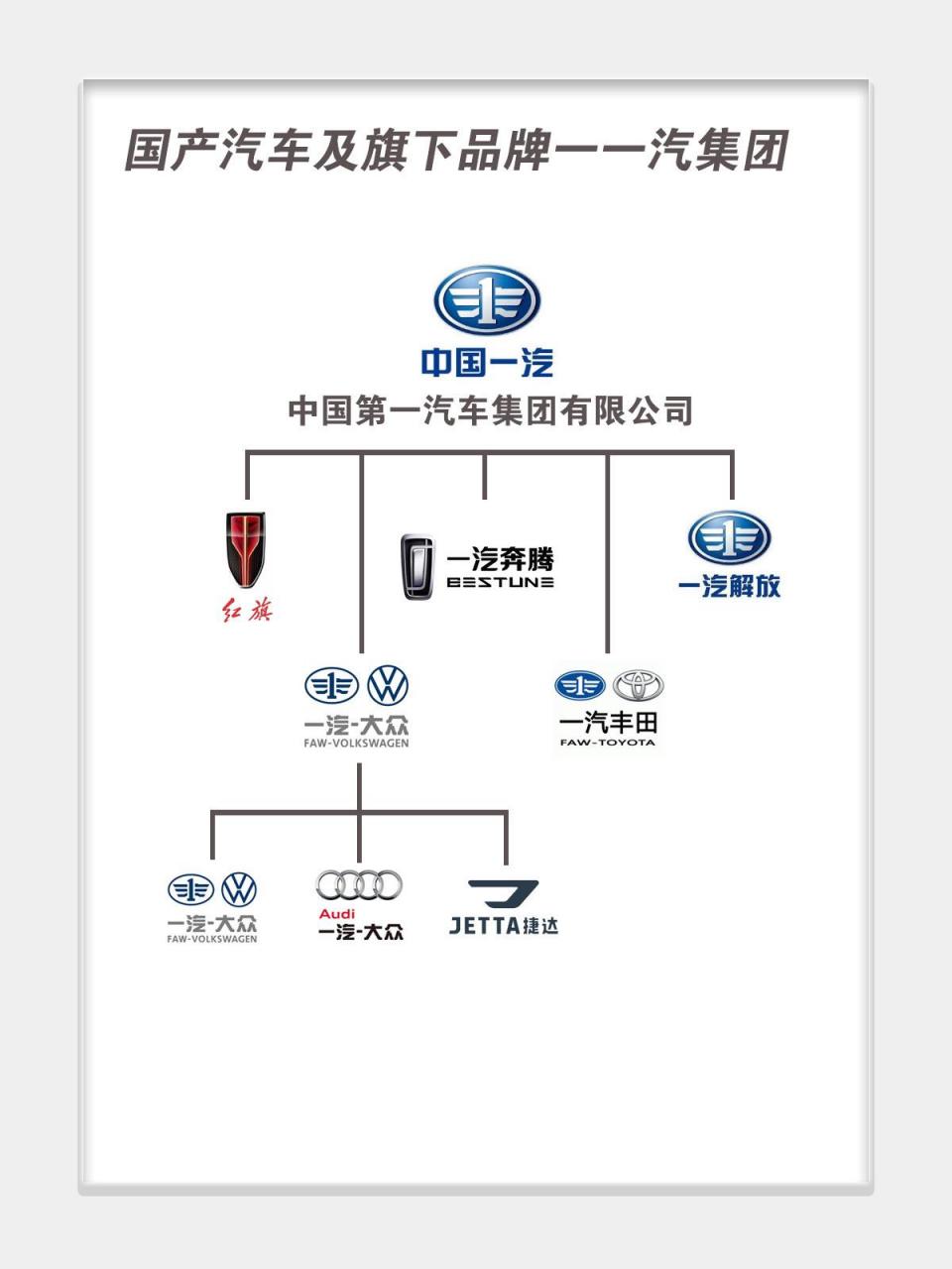 一汽汽车品牌标志大全图片