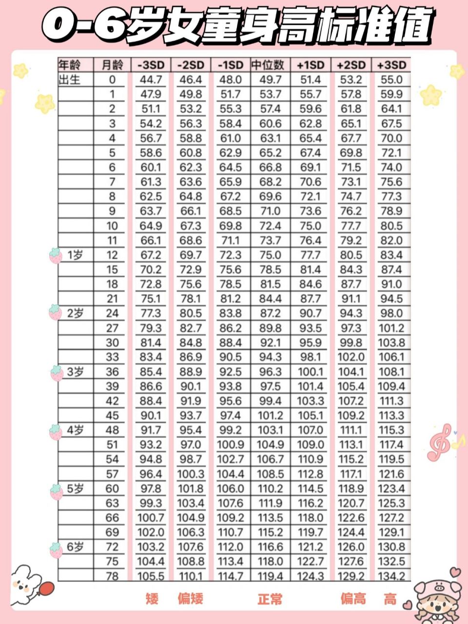 0-6岁男女宝宝→身高|体重|头围发育表 宝宝身高体重表,附头围表.