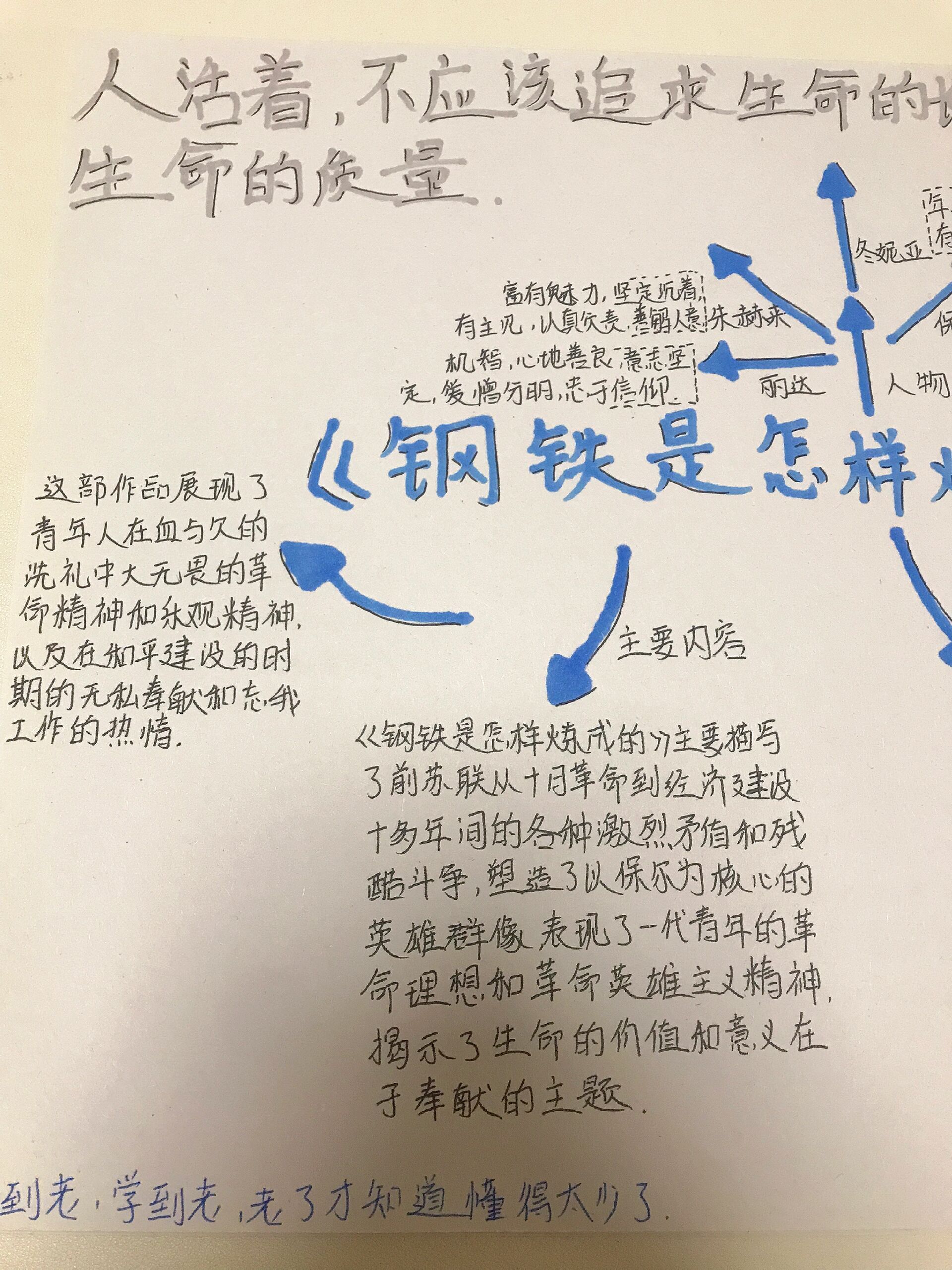 《钢铁是怎样炼成的》思维导图 今天来更新啦!