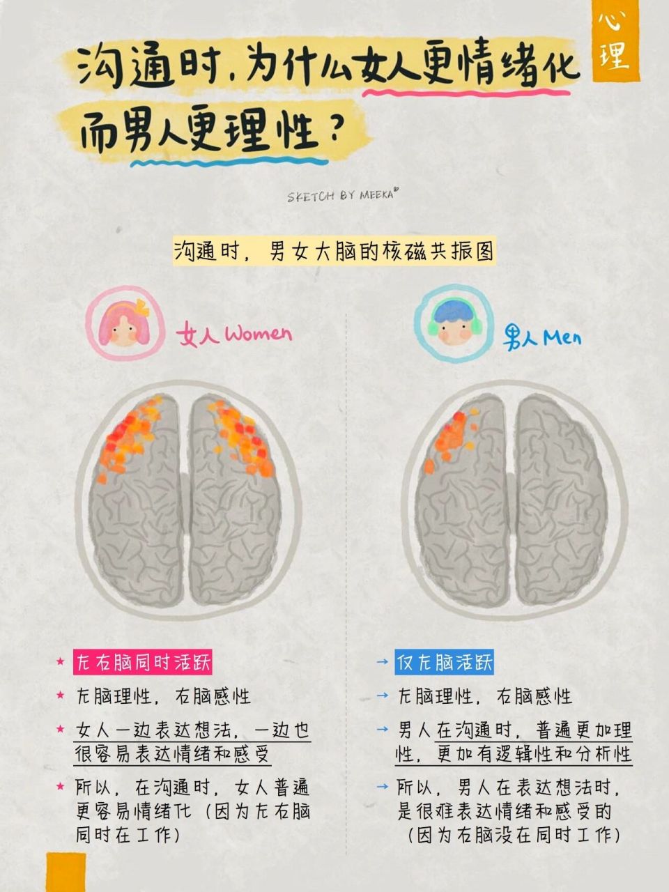 男女大脑思维的巨大差异 71沟通时为什么女人更情绪化,而男人 
