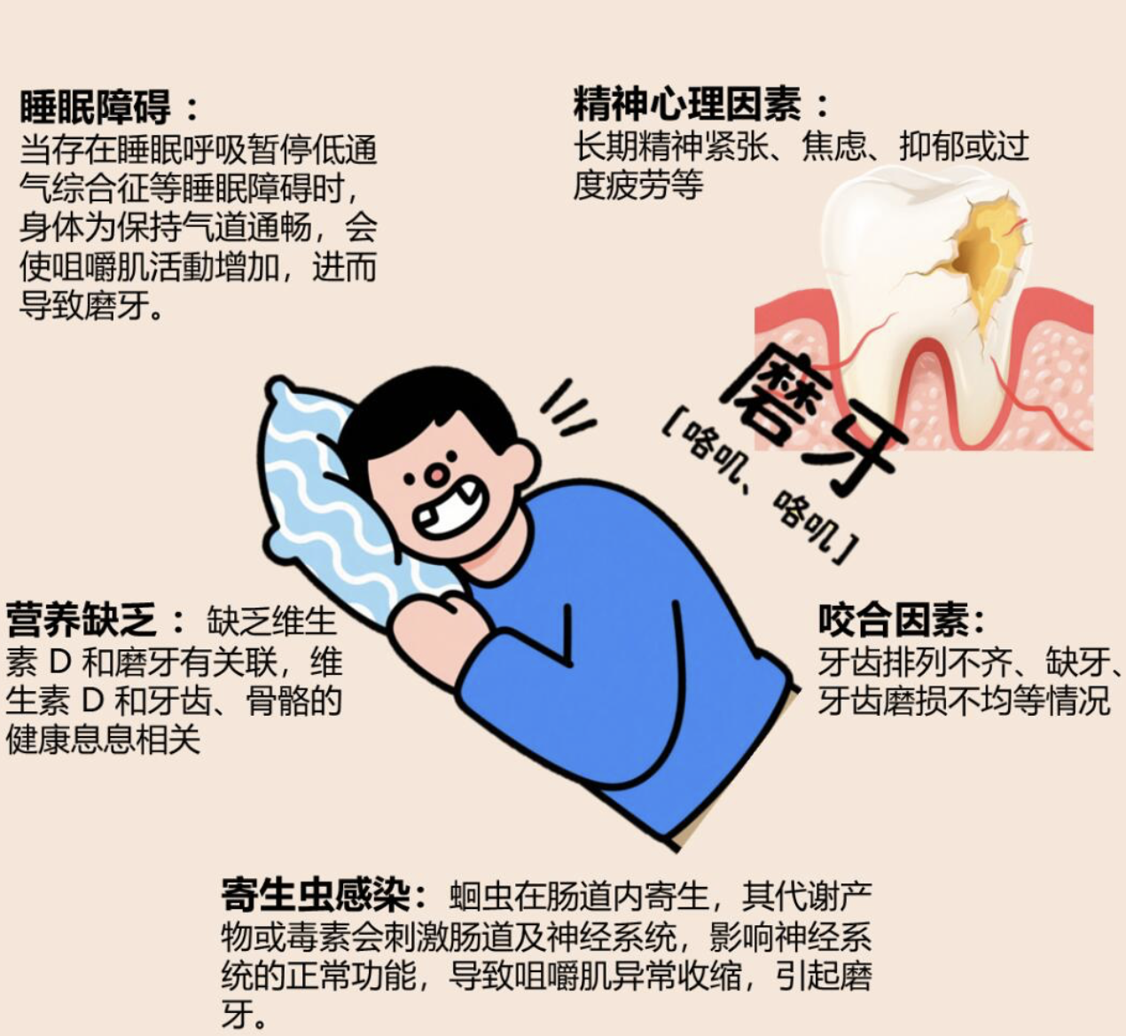 磨牙对牙齿有什么伤害