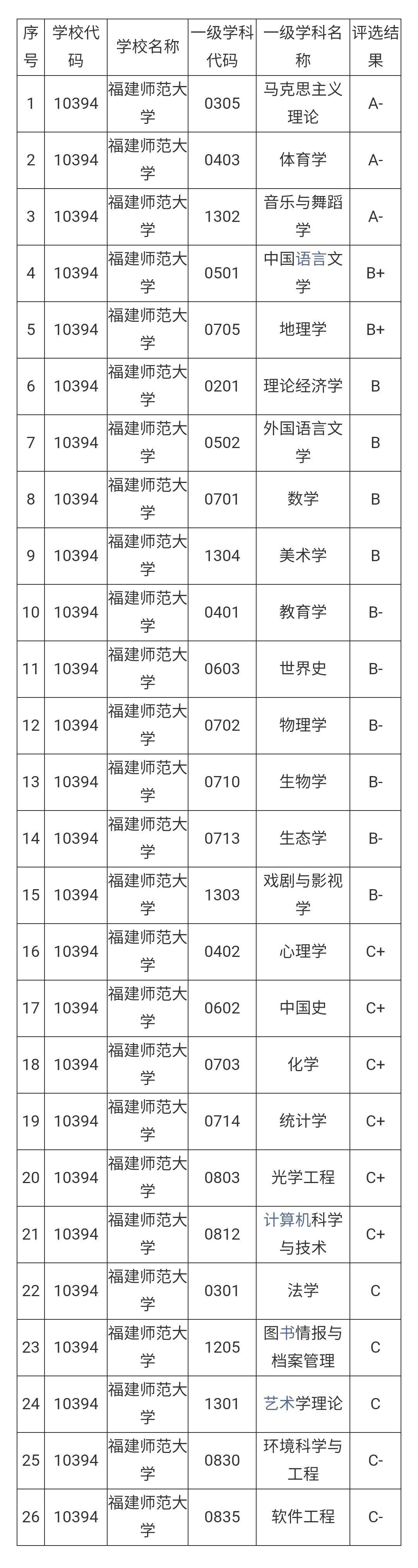 安徽师范大学能比肩一些211吗