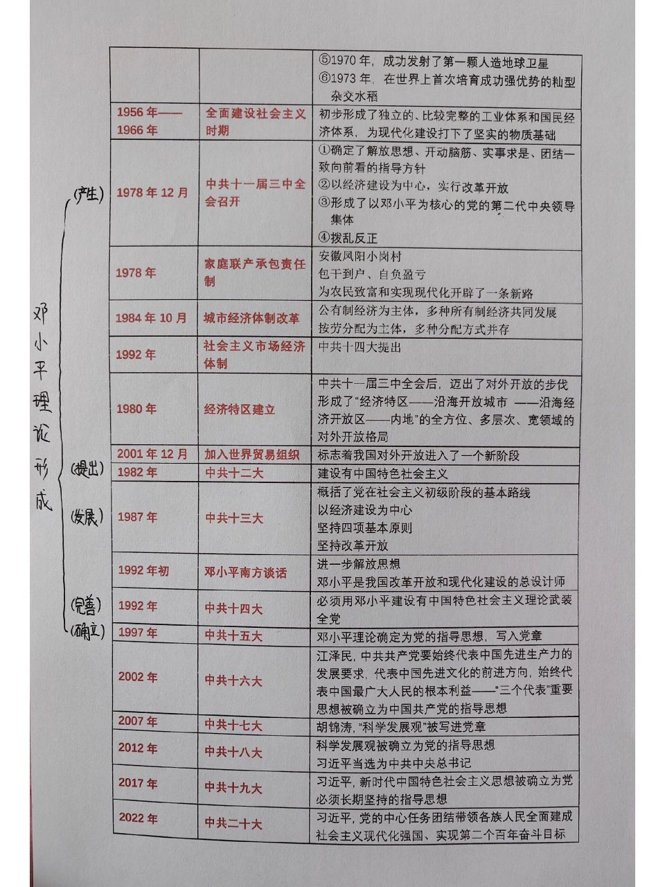八下历史1-10课时间轴梳理