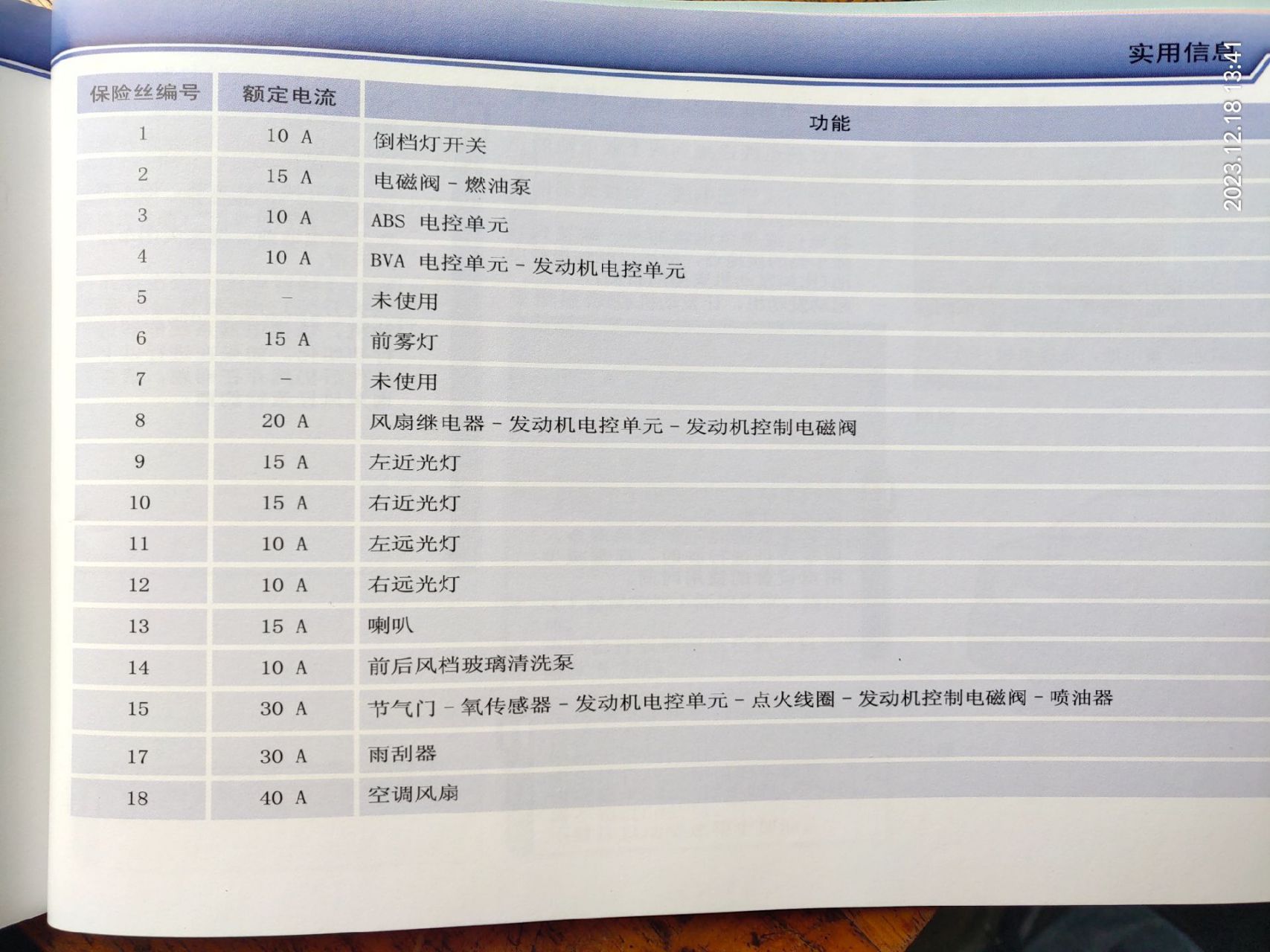 标致307内保险丝盒图解图片